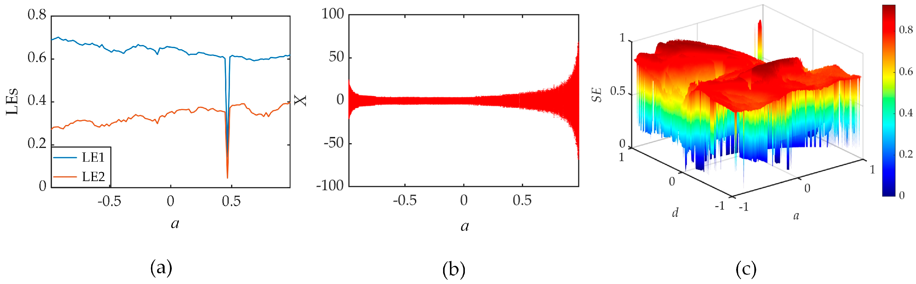 Mathematics 12 01990 g002