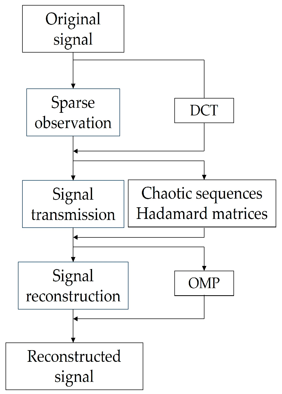 Mathematics 12 01990 g003