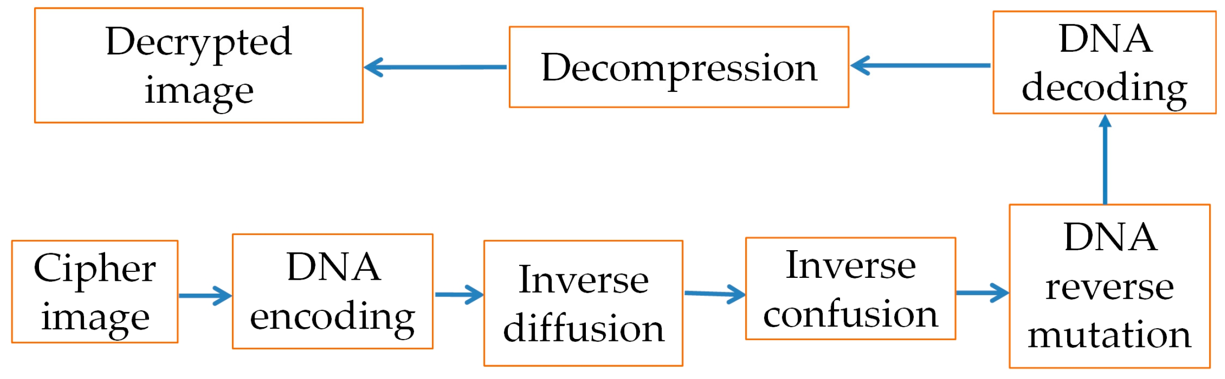 Mathematics 12 01990 g007