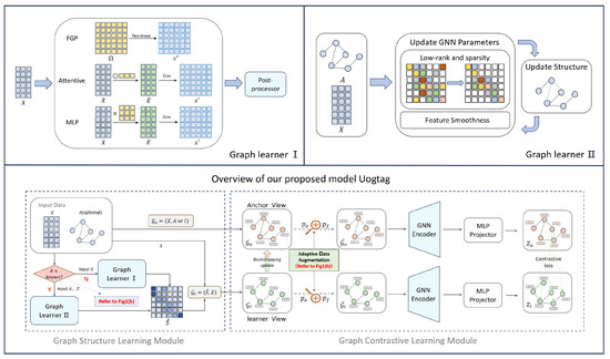 Mathematics 12 01991 g002