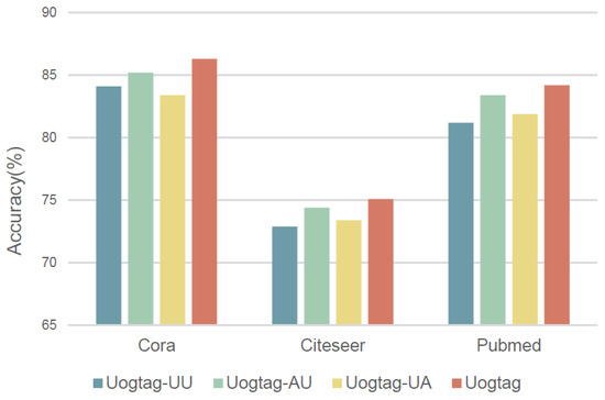 Mathematics 12 01991 g003