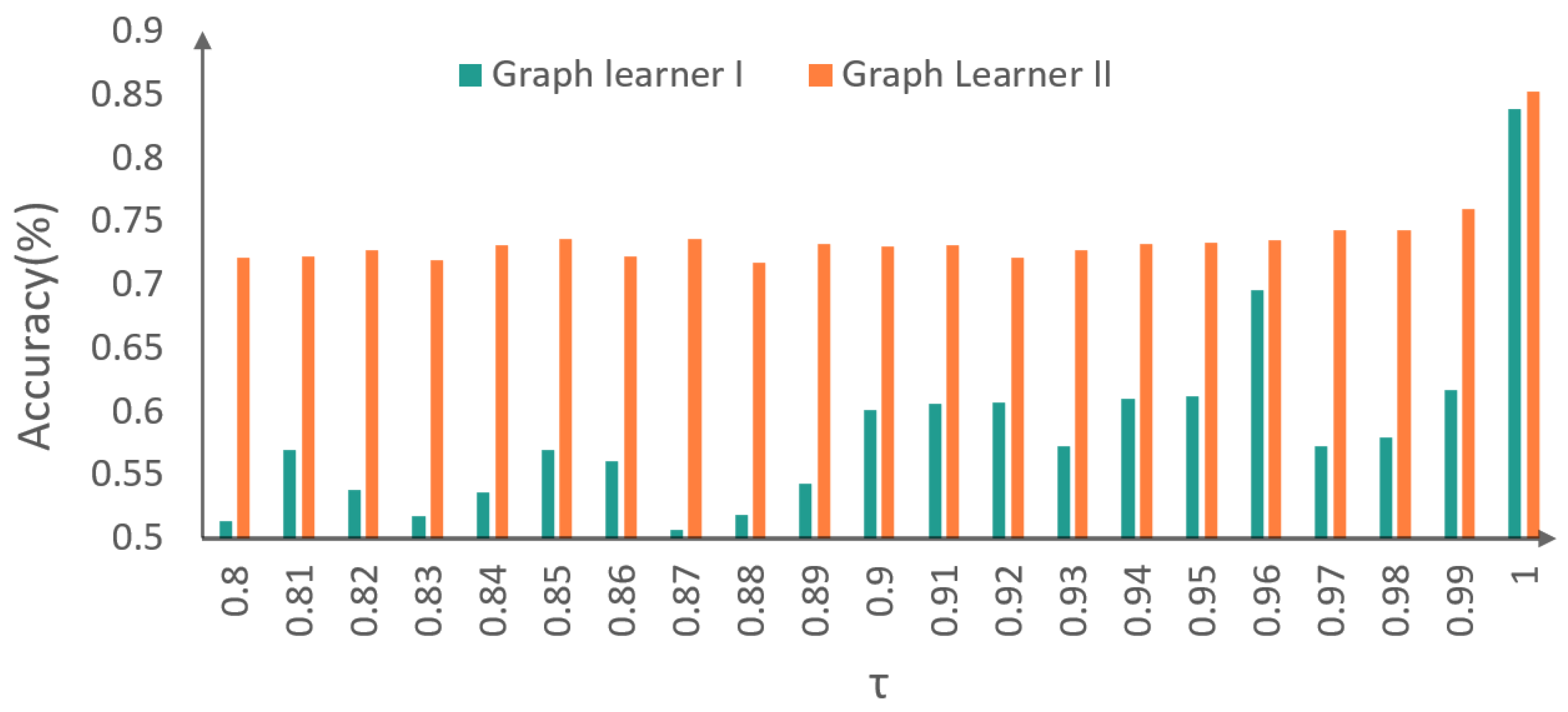 Mathematics 12 01991 g006