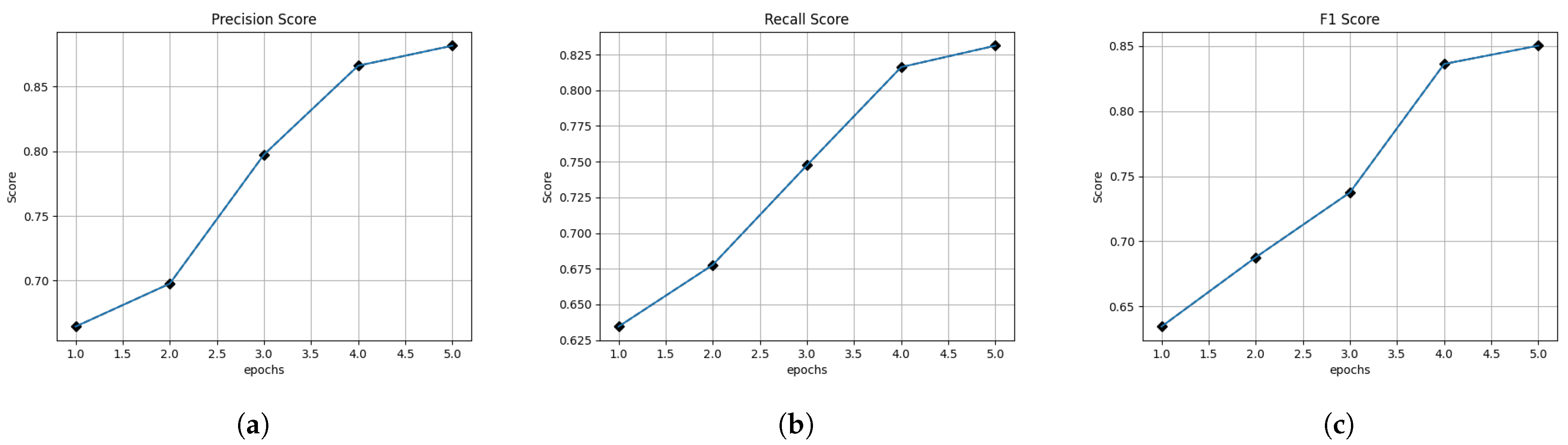 Mathematics 12 01992 g005