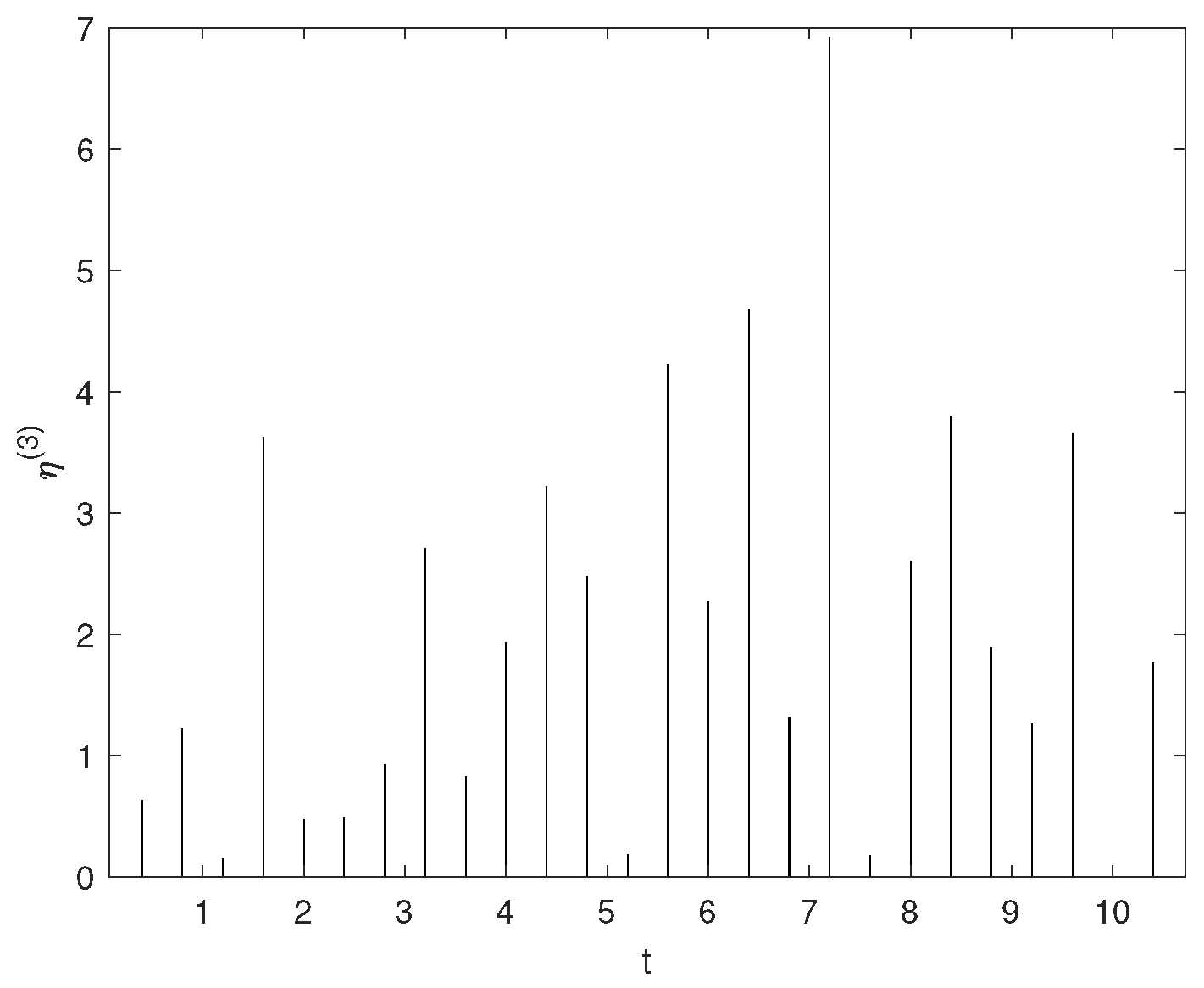 Mathematics 12 01995 g007