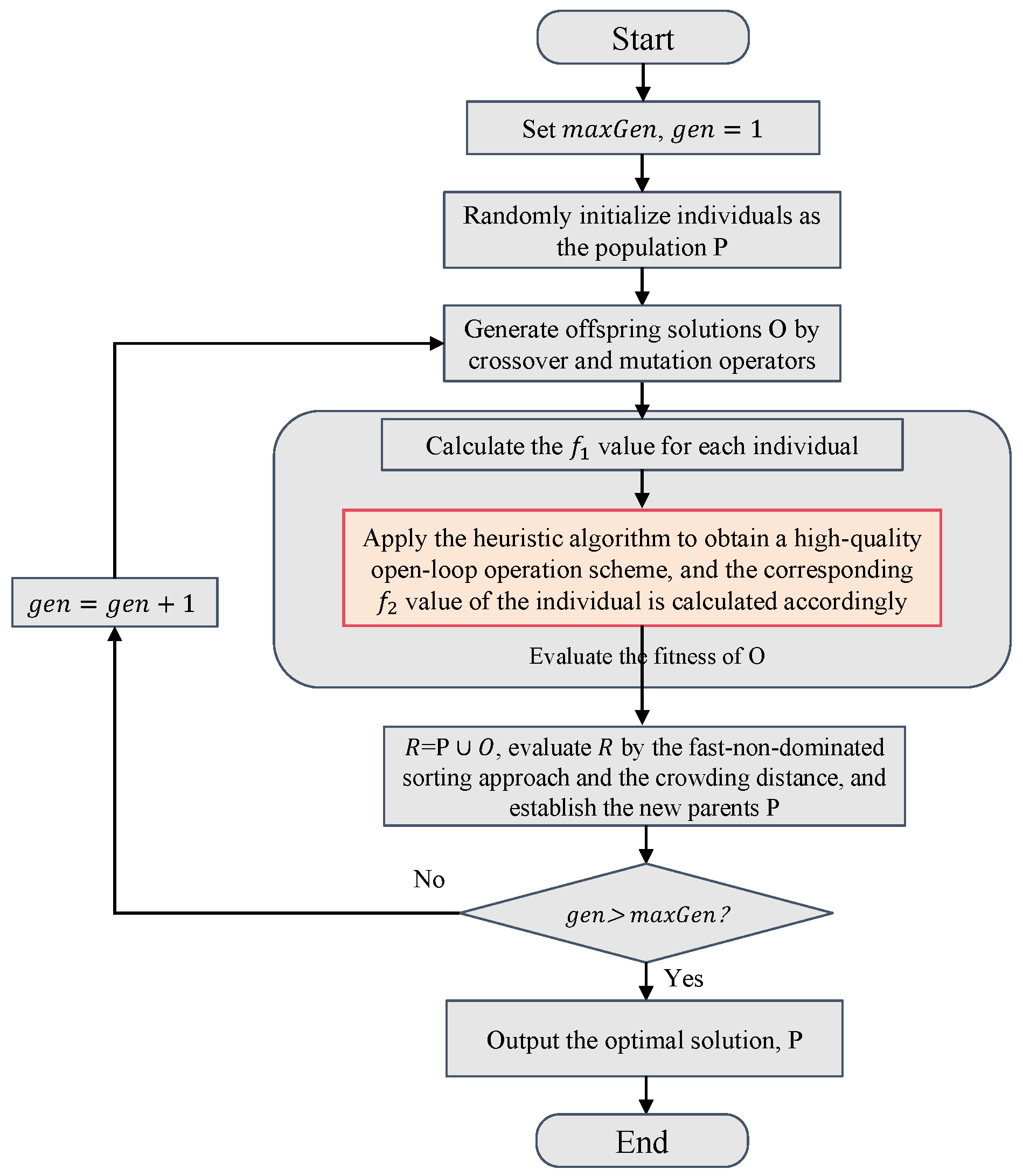 Mathematics 12 01998 g004
