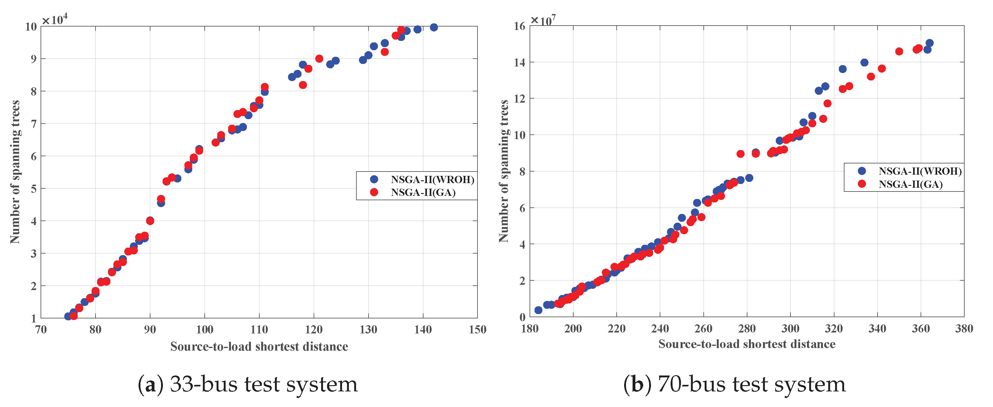 Mathematics 12 01998 g007