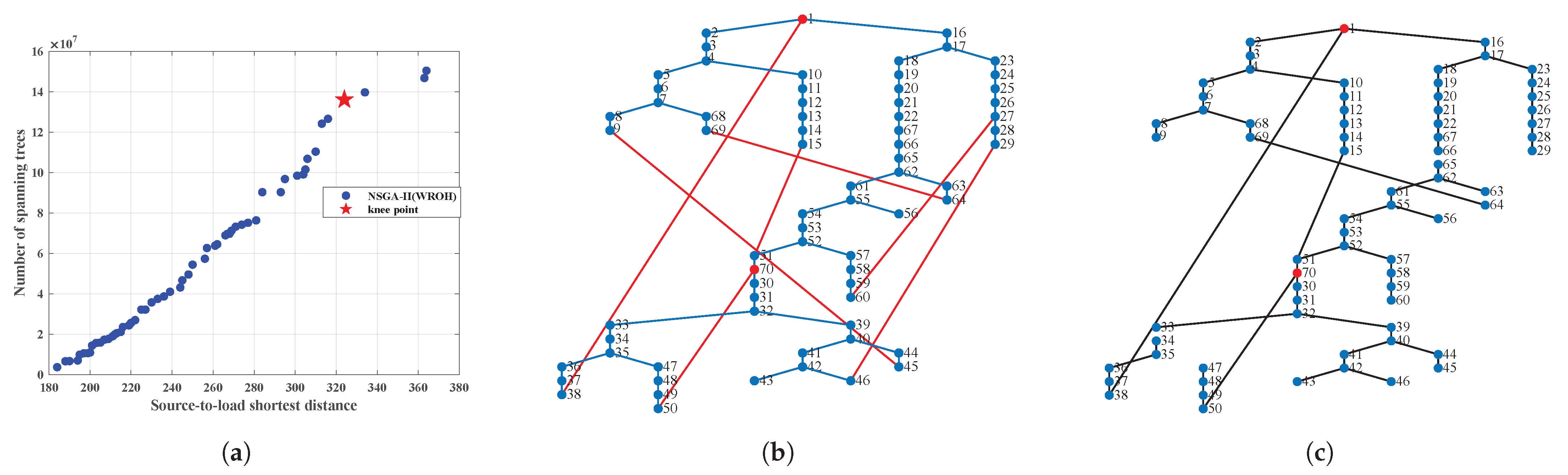 Mathematics 12 01998 g011