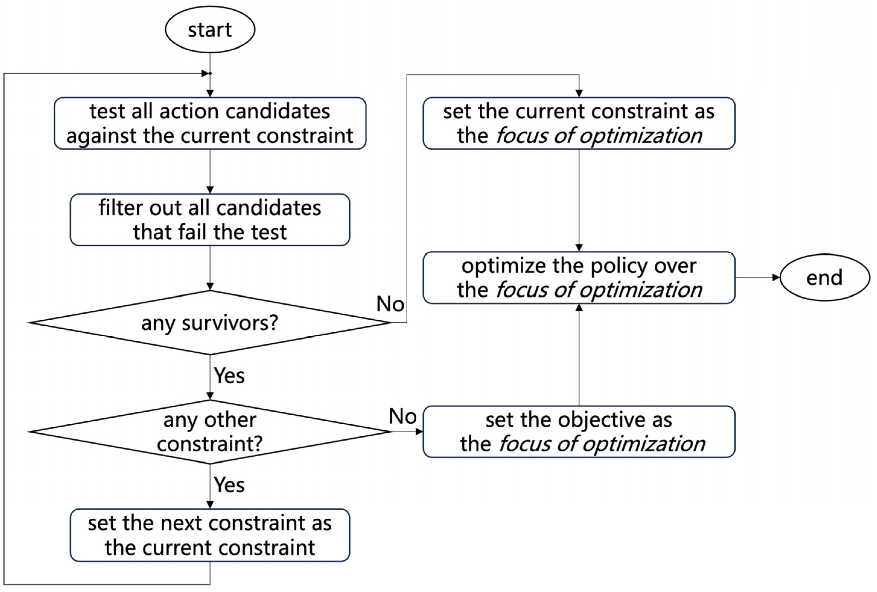 Mathematics 12 02001 g002