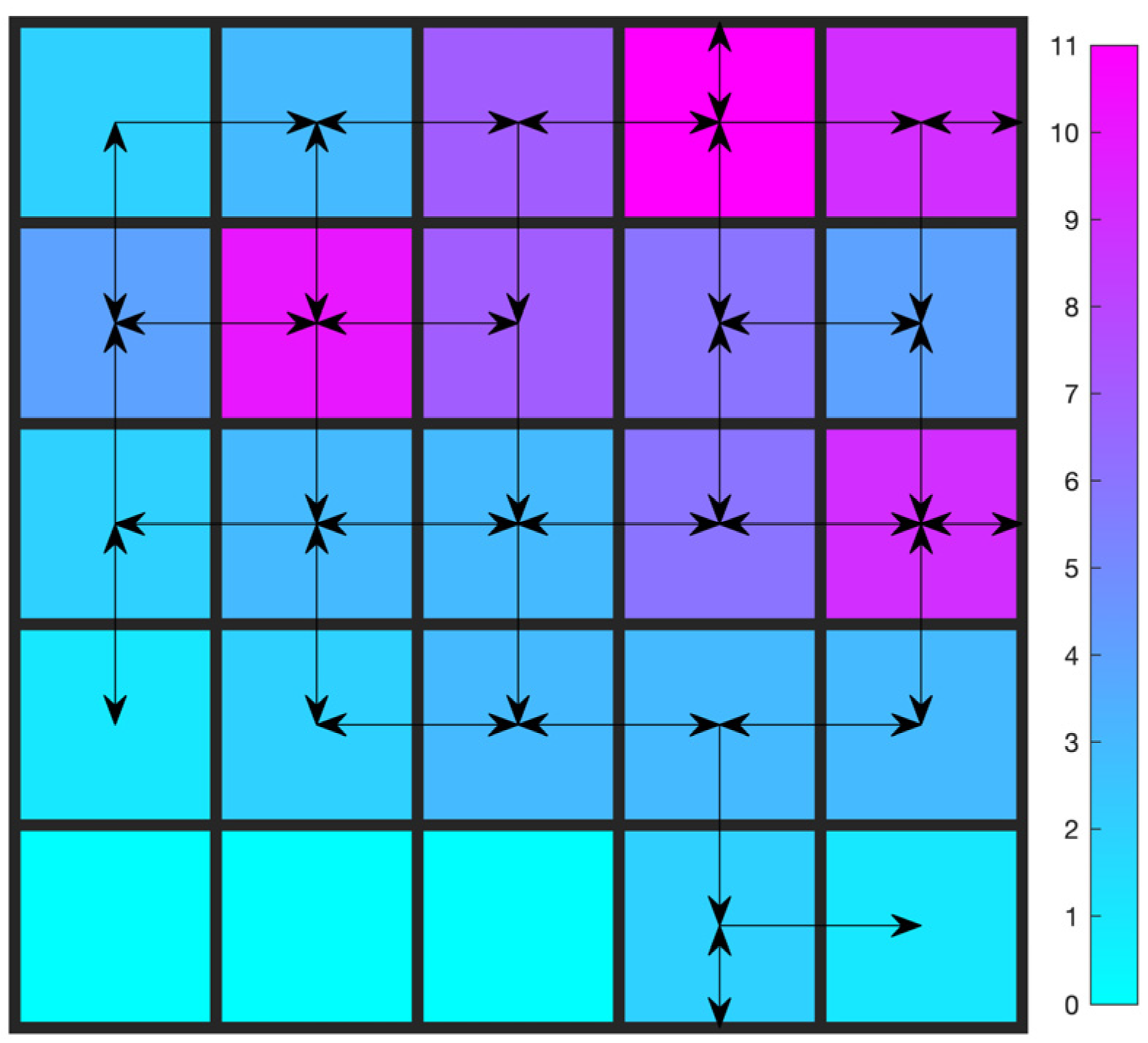 Mathematics 12 02001 g005