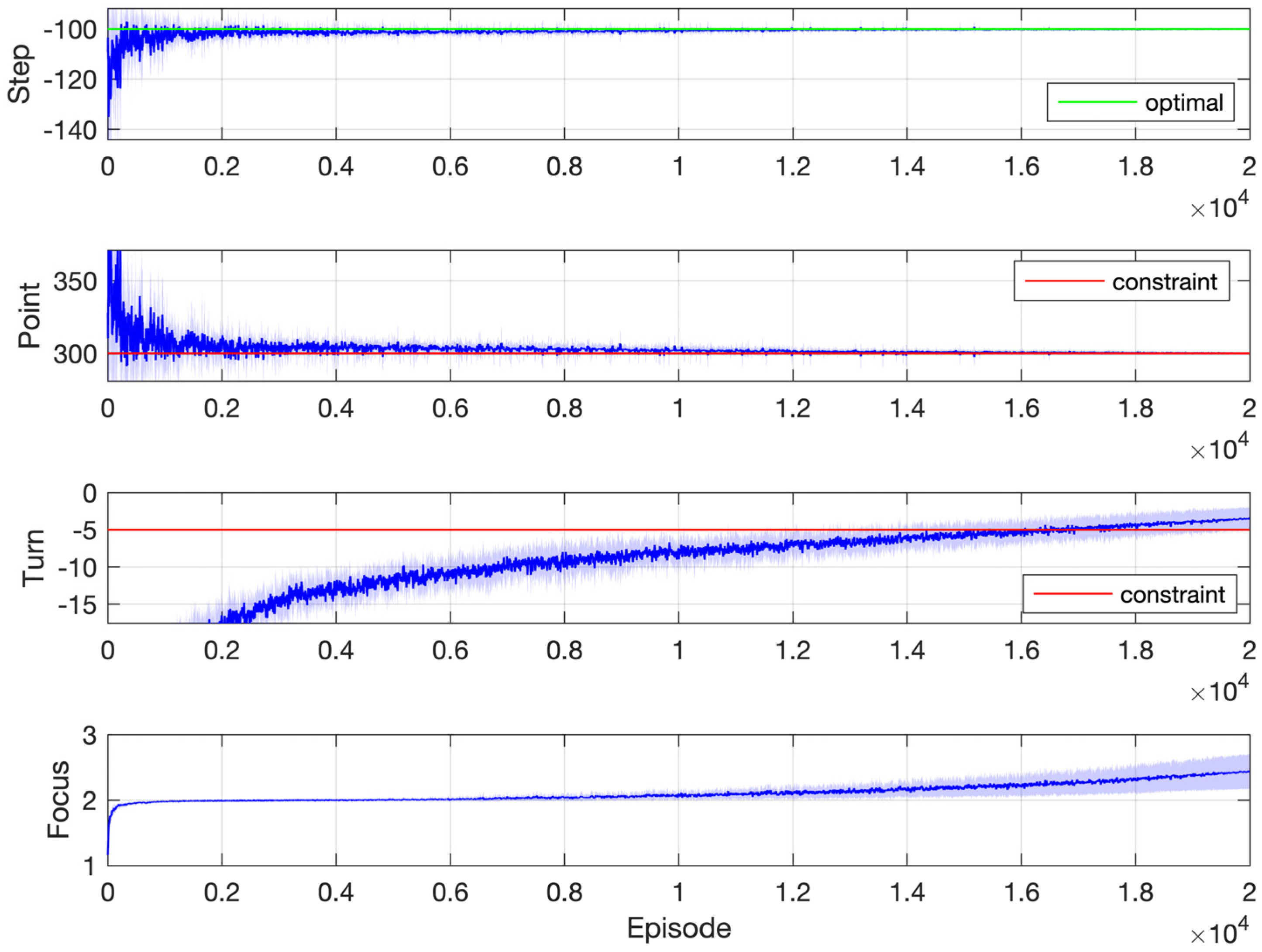 Mathematics 12 02001 g008