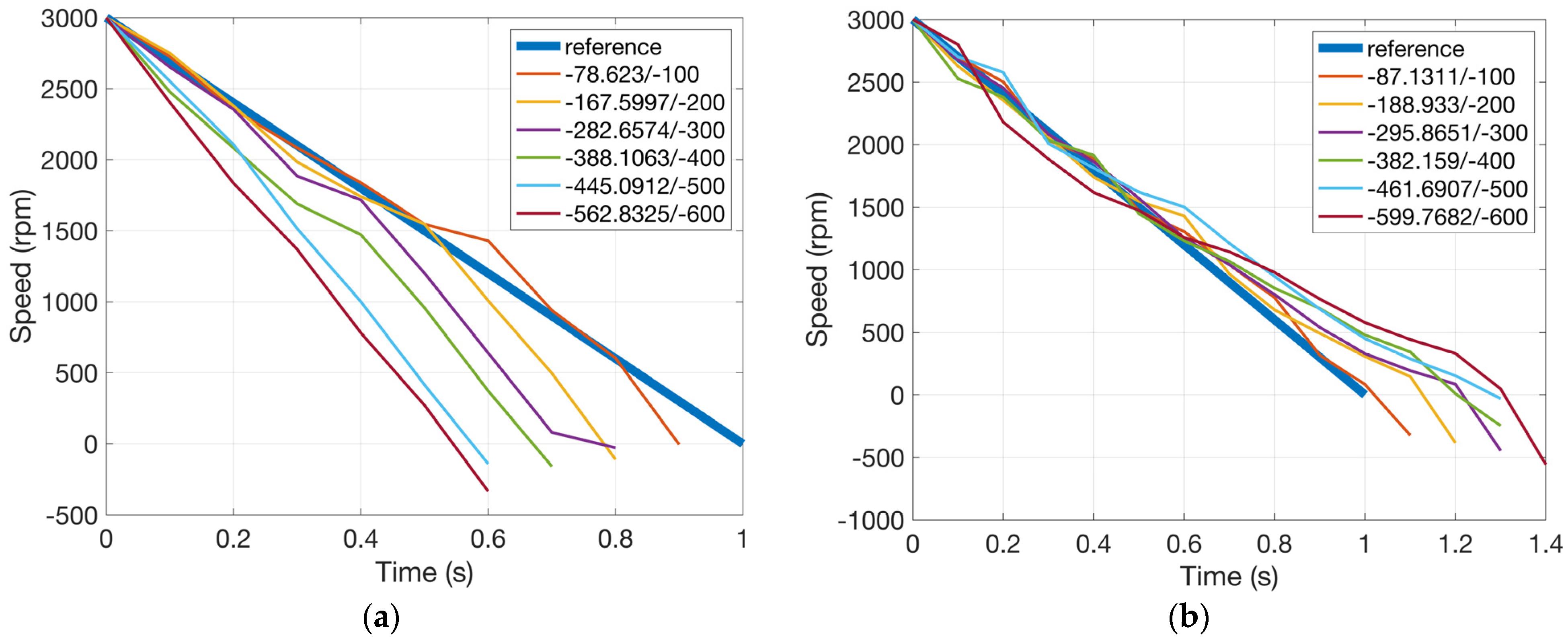 Mathematics 12 02001 g010