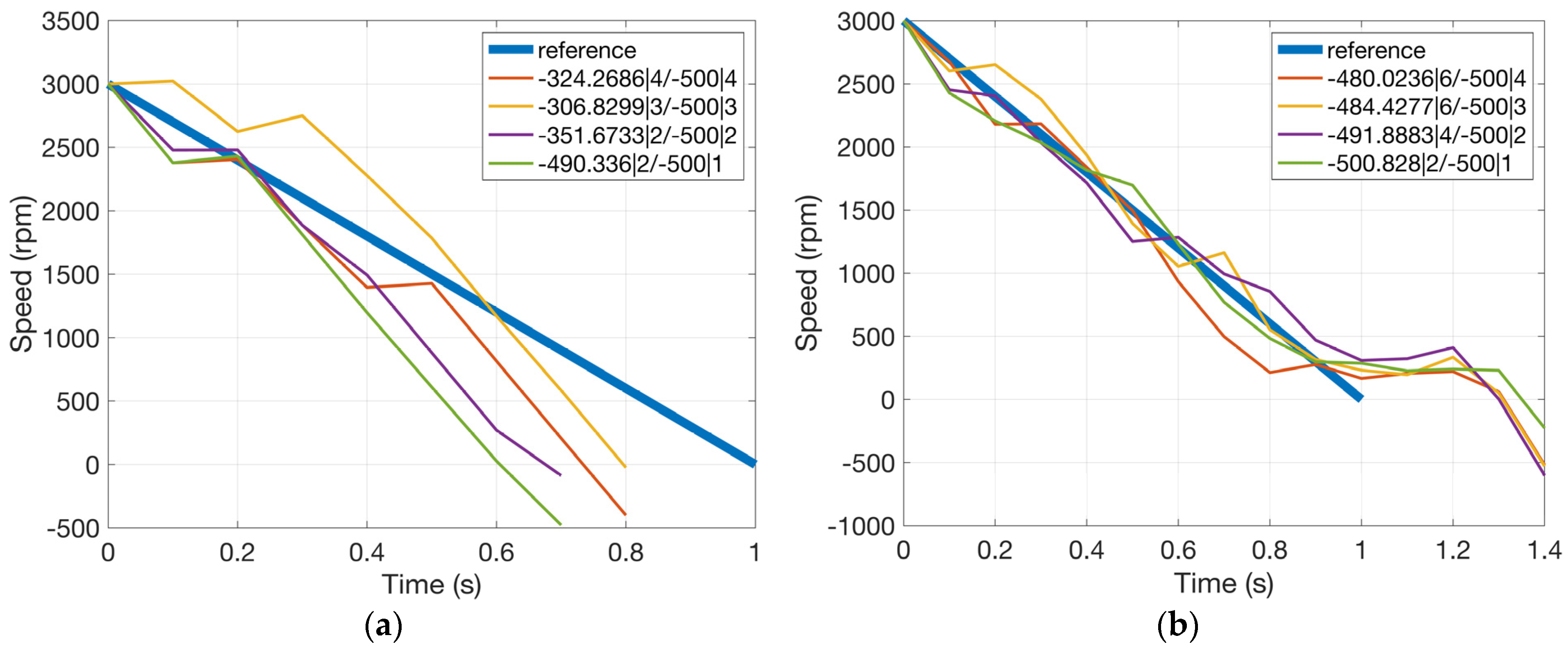 Mathematics 12 02001 g013