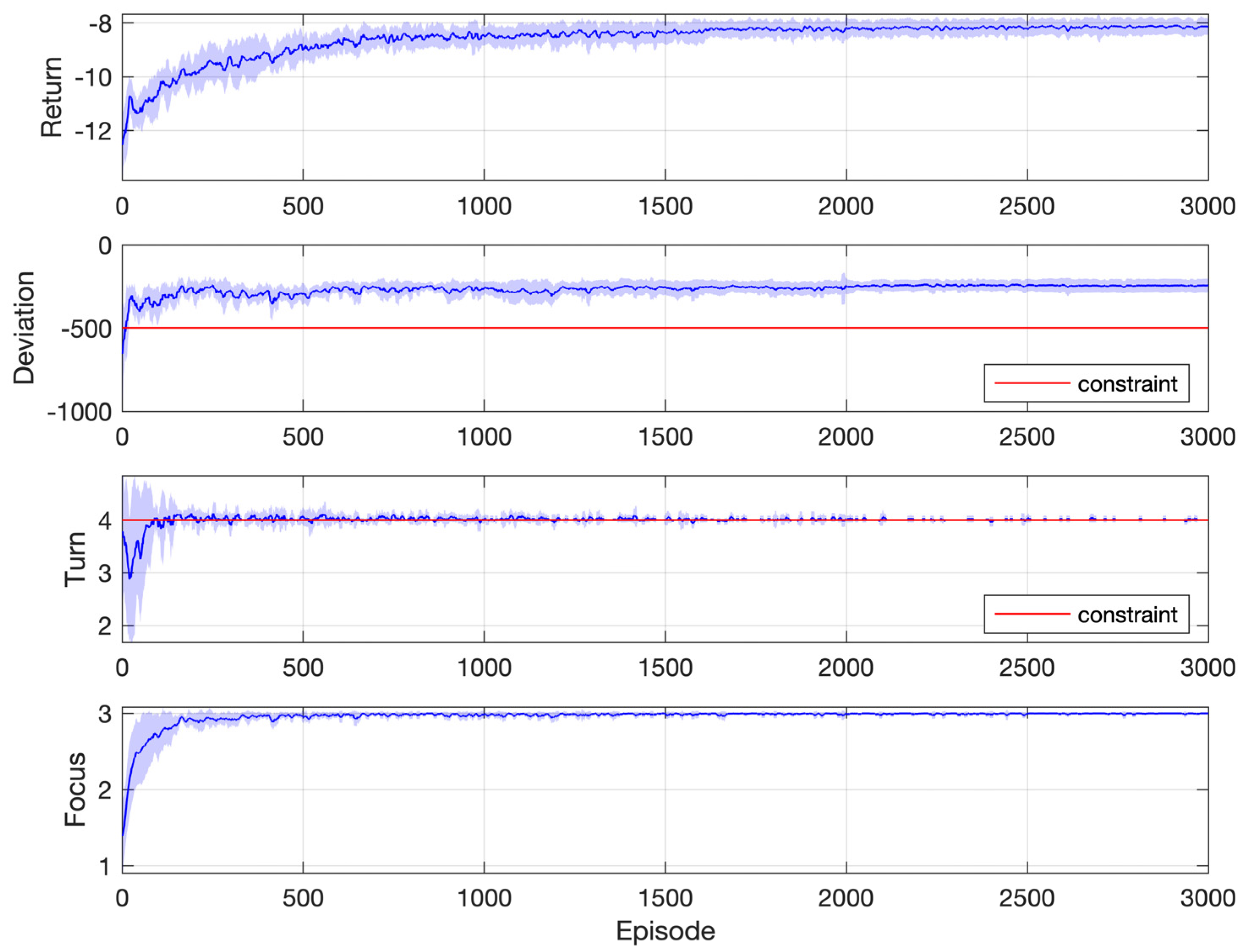 Mathematics 12 02001 g014