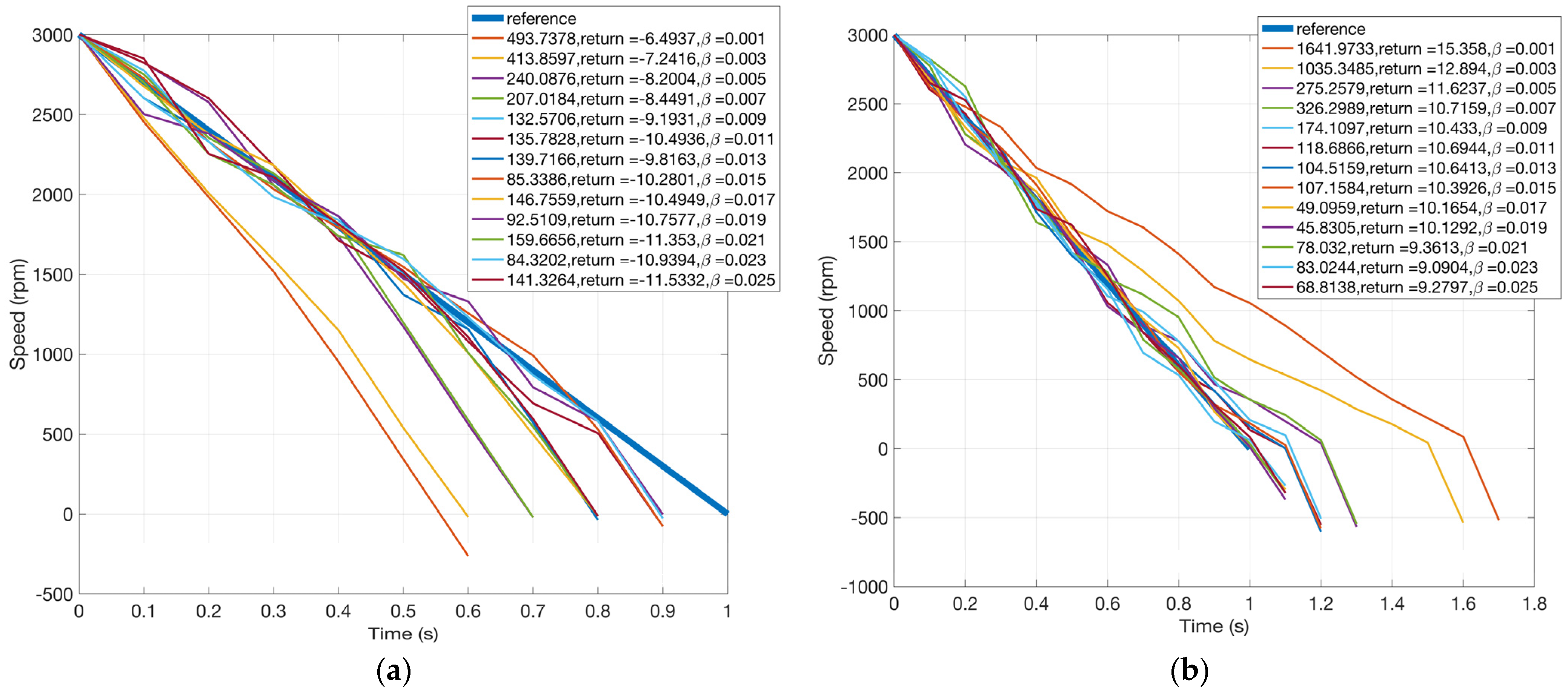 Mathematics 12 02001 g015