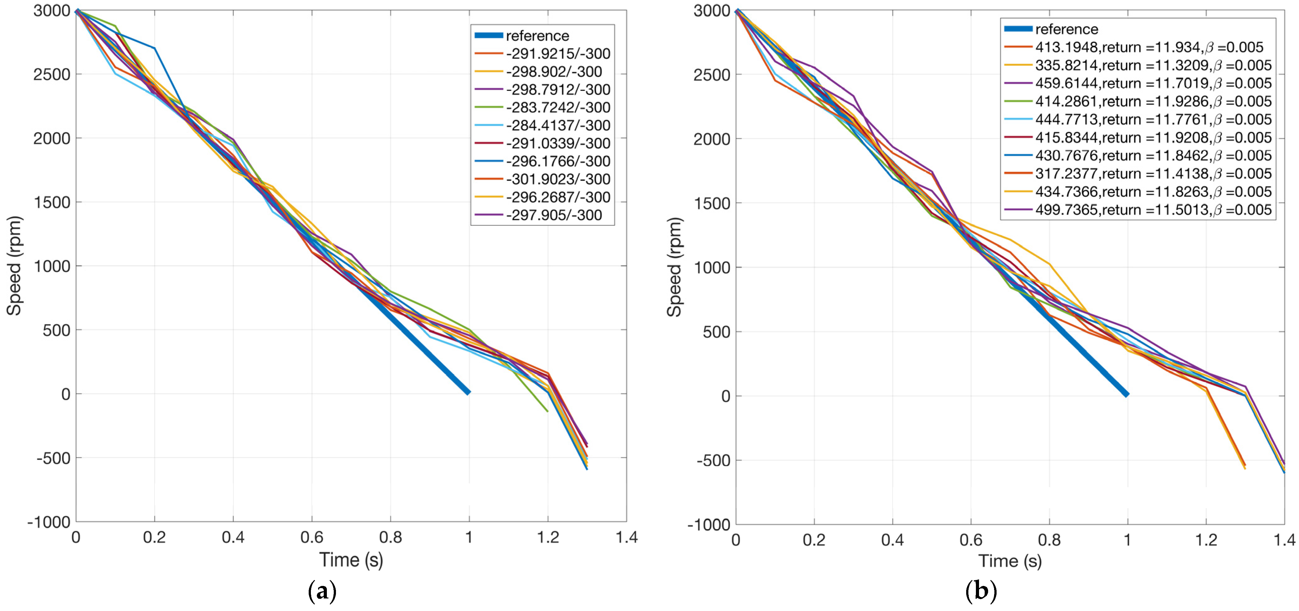 Mathematics 12 02001 g016