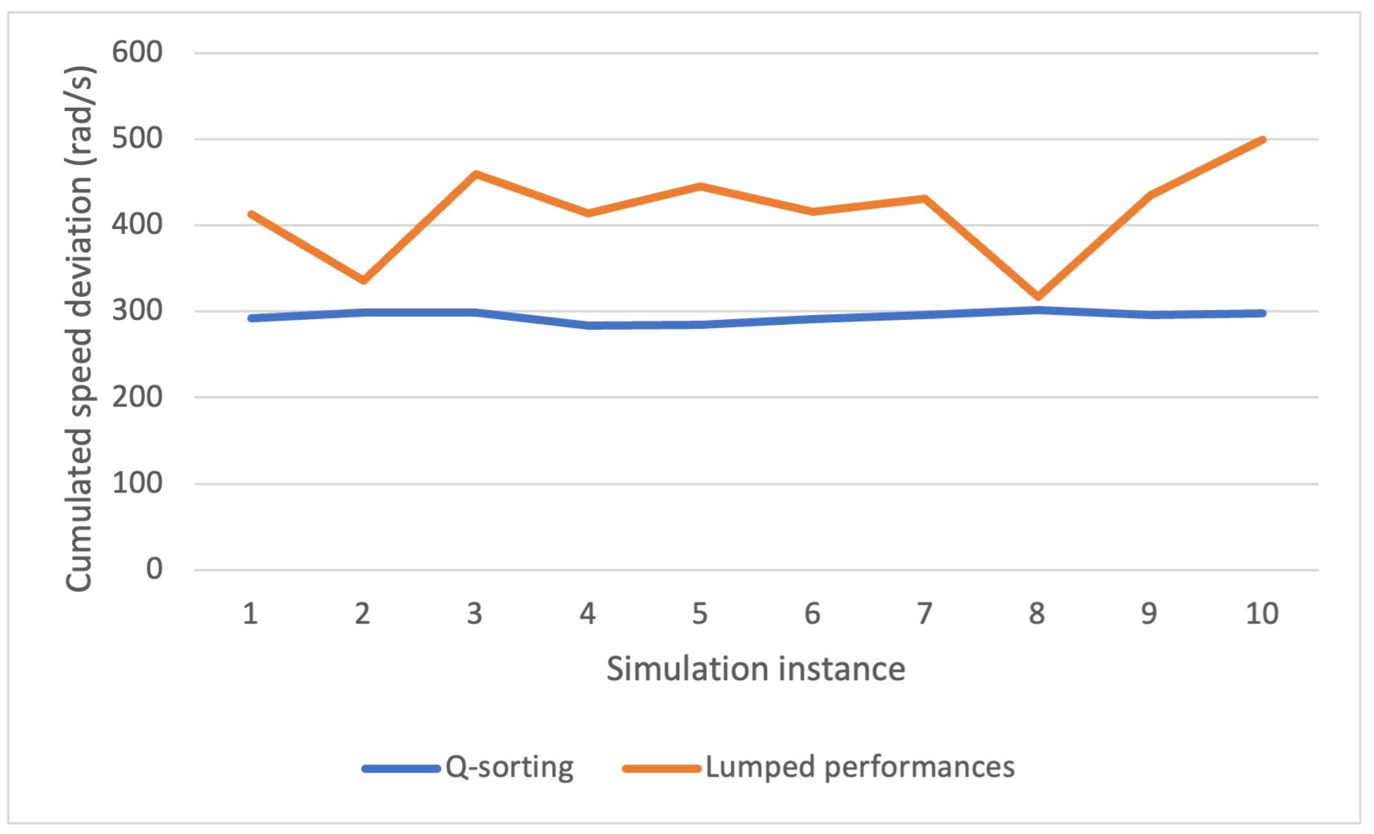 Mathematics 12 02001 g017