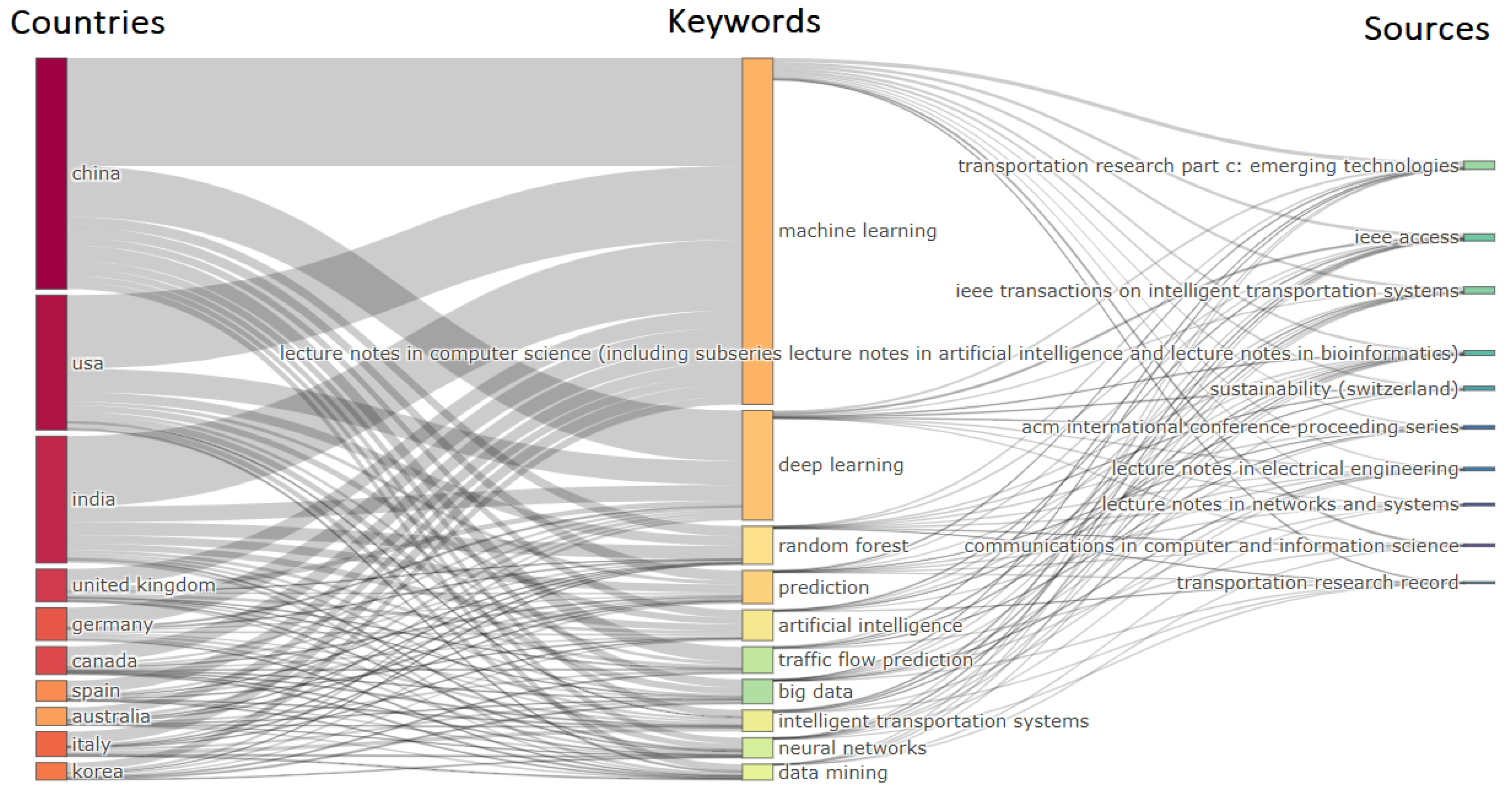 Mathematics 12 02004 g001