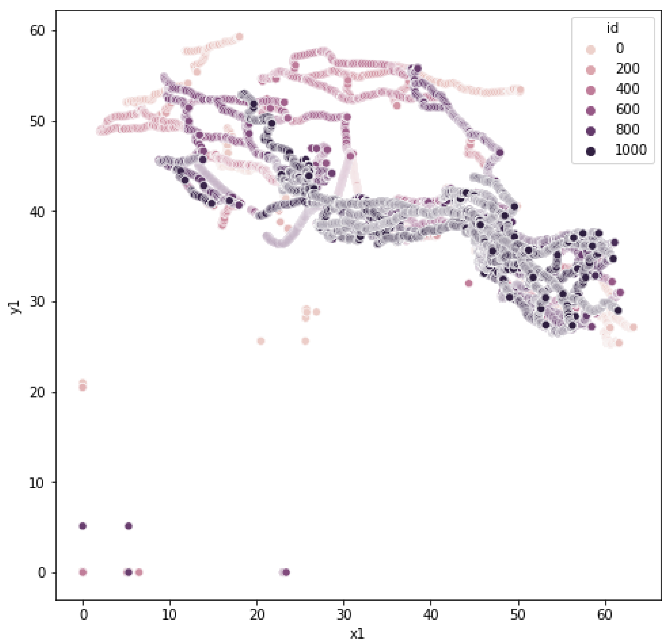 Mathematics 12 02004 g007