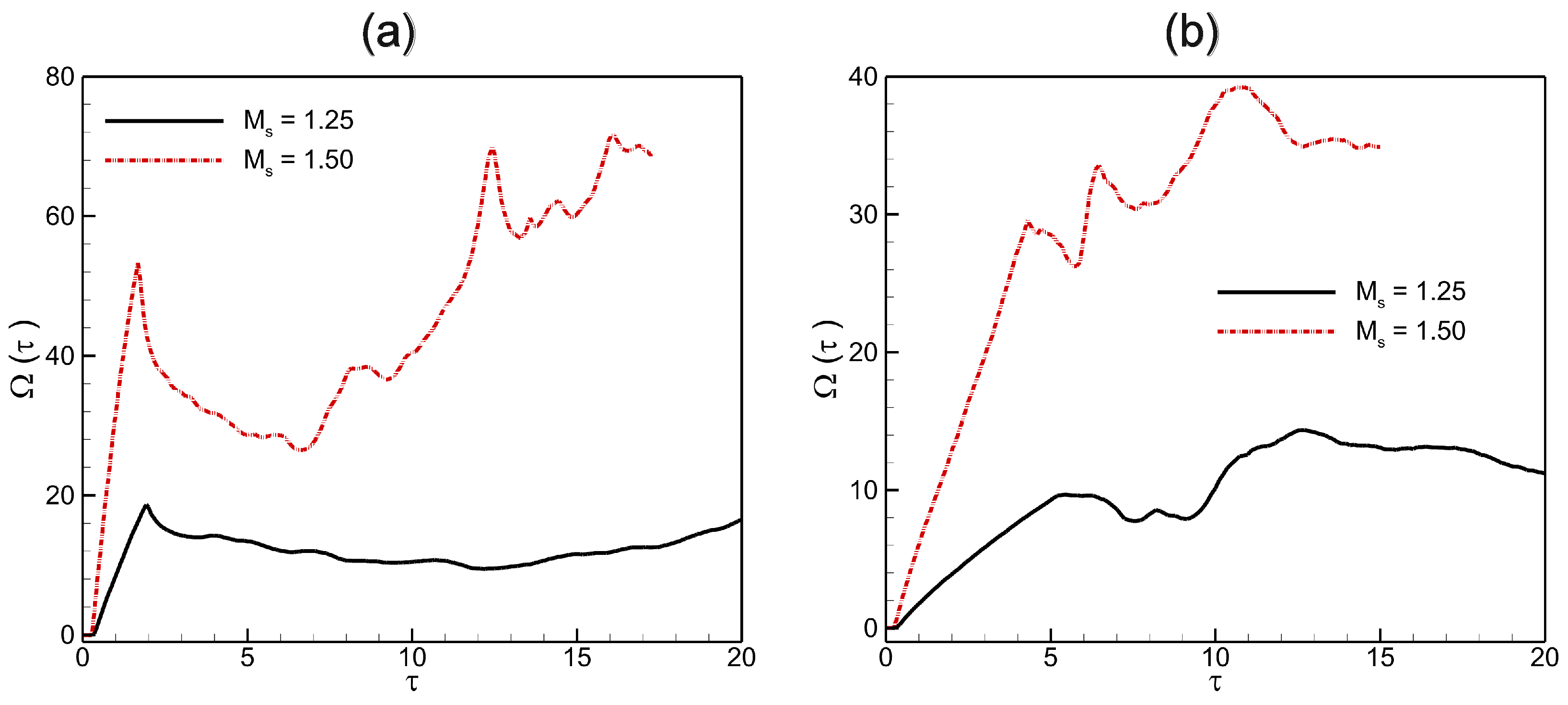 Mathematics 12 02005 g012