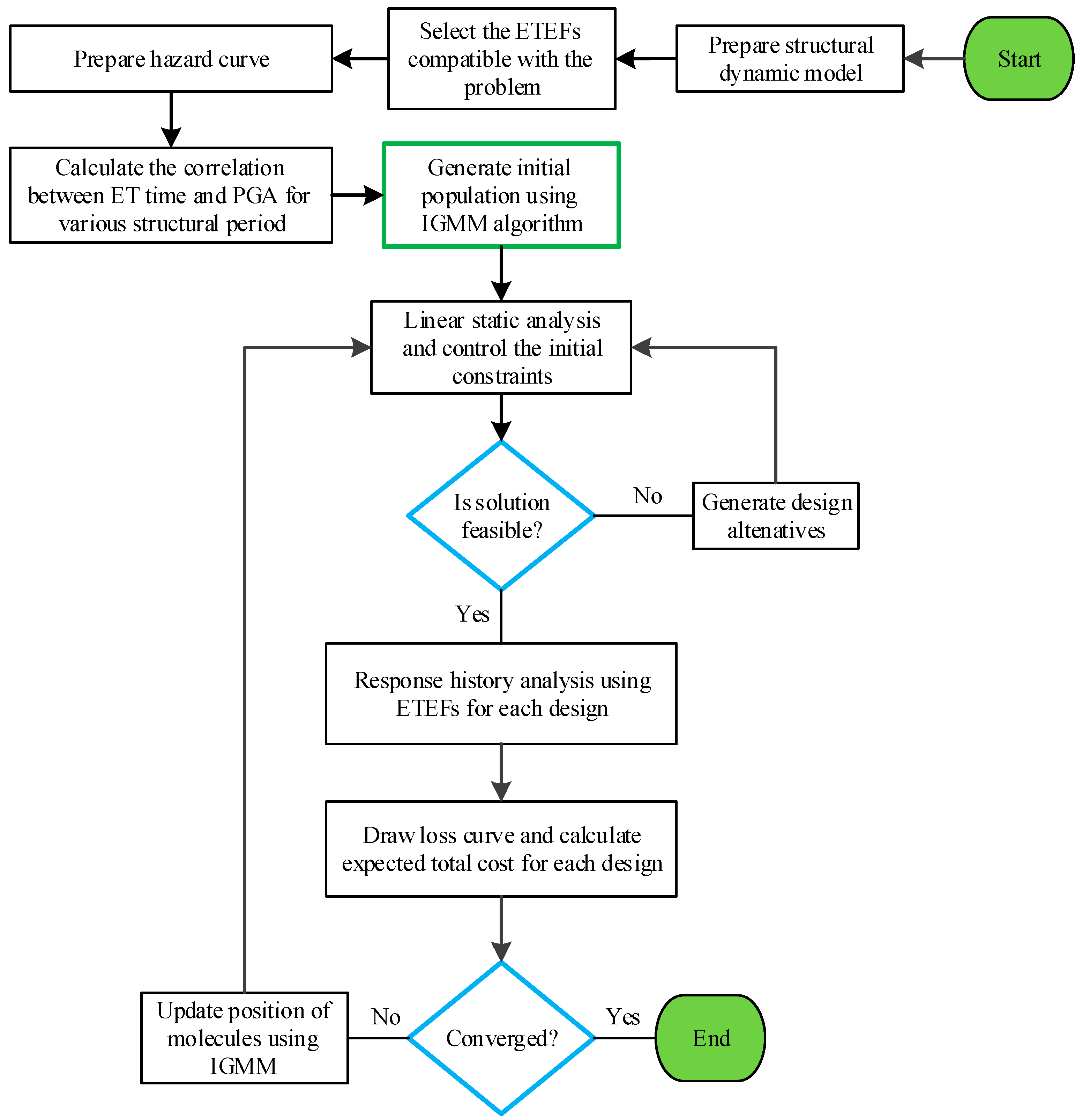 Mathematics 12 02008 g004