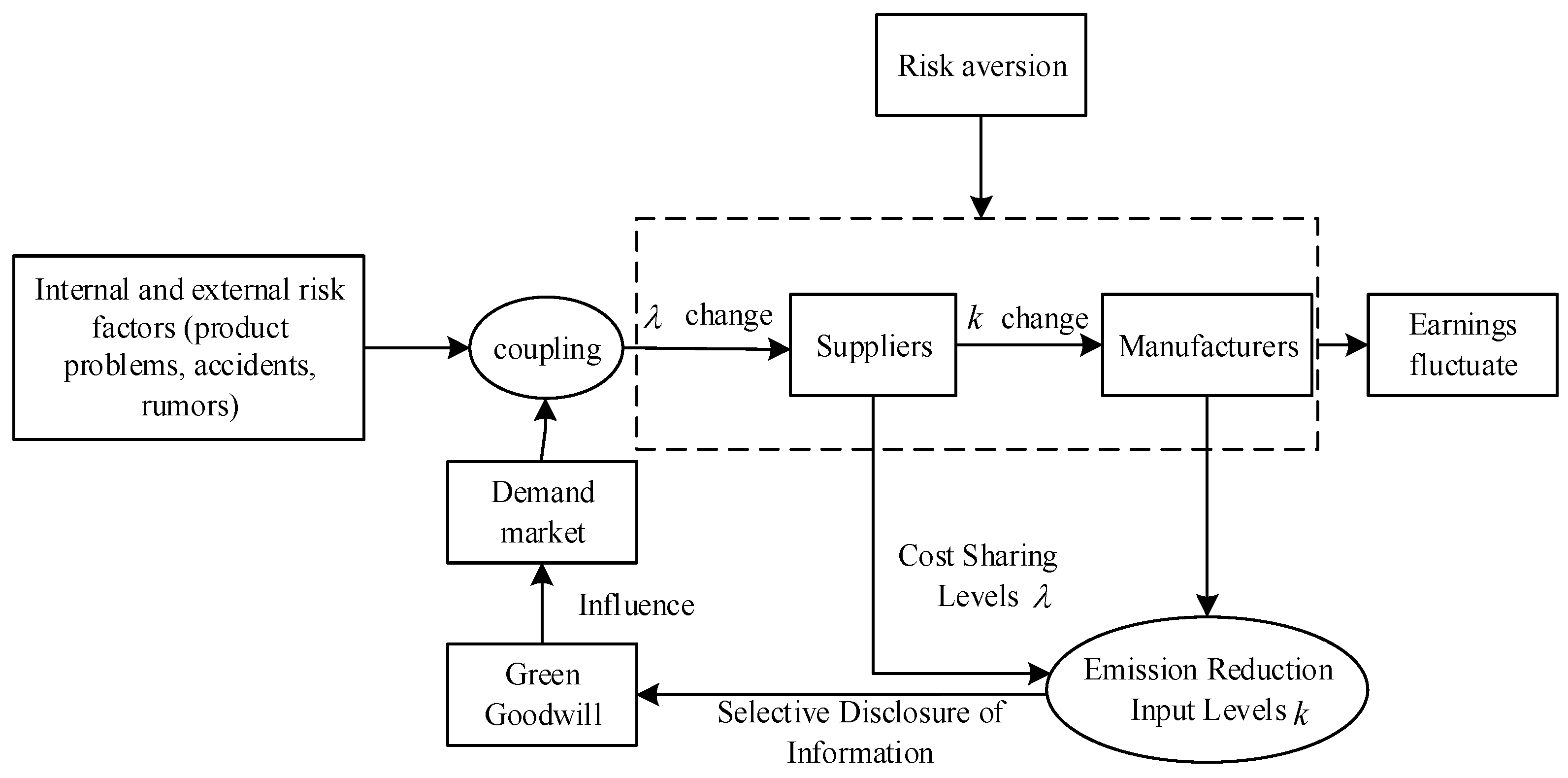 Mathematics 12 02009 g001