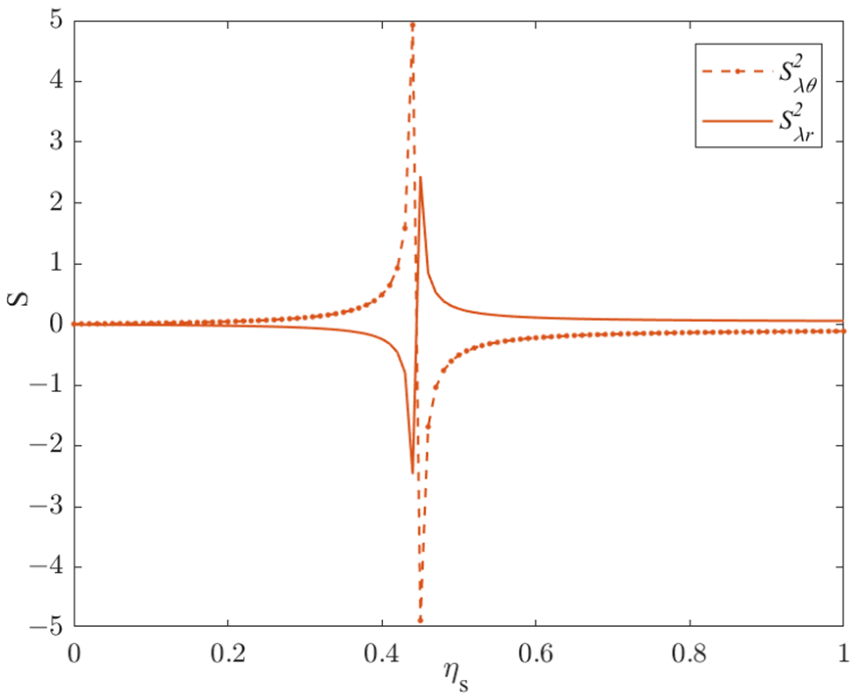 Mathematics 12 02009 g003