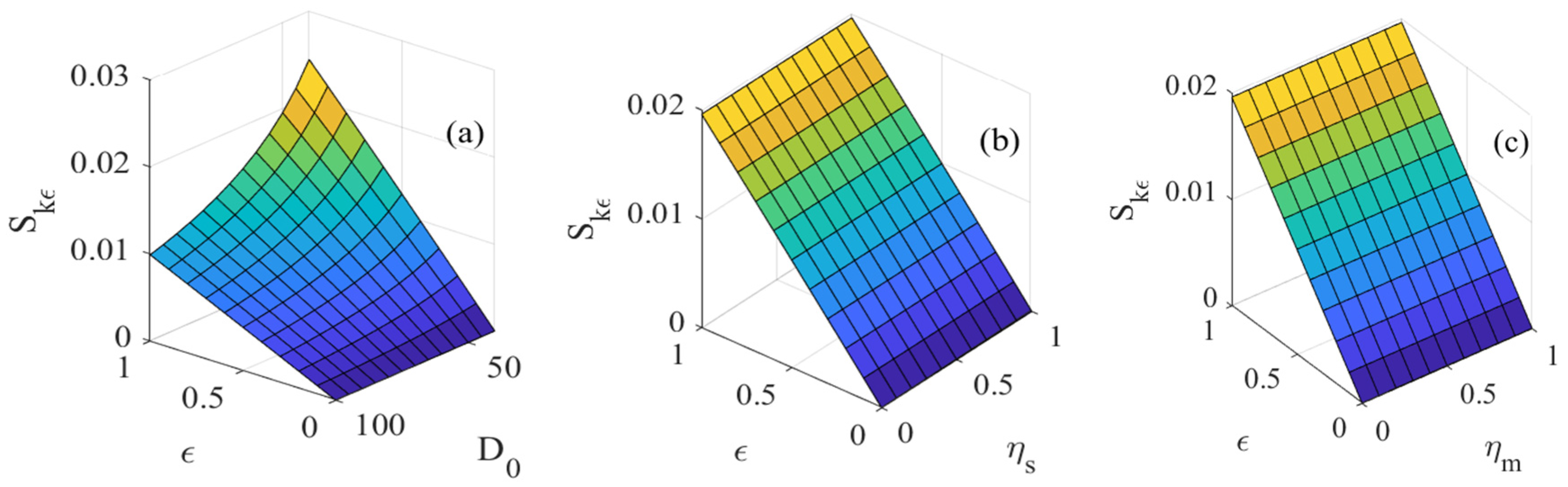 Mathematics 12 02009 g007