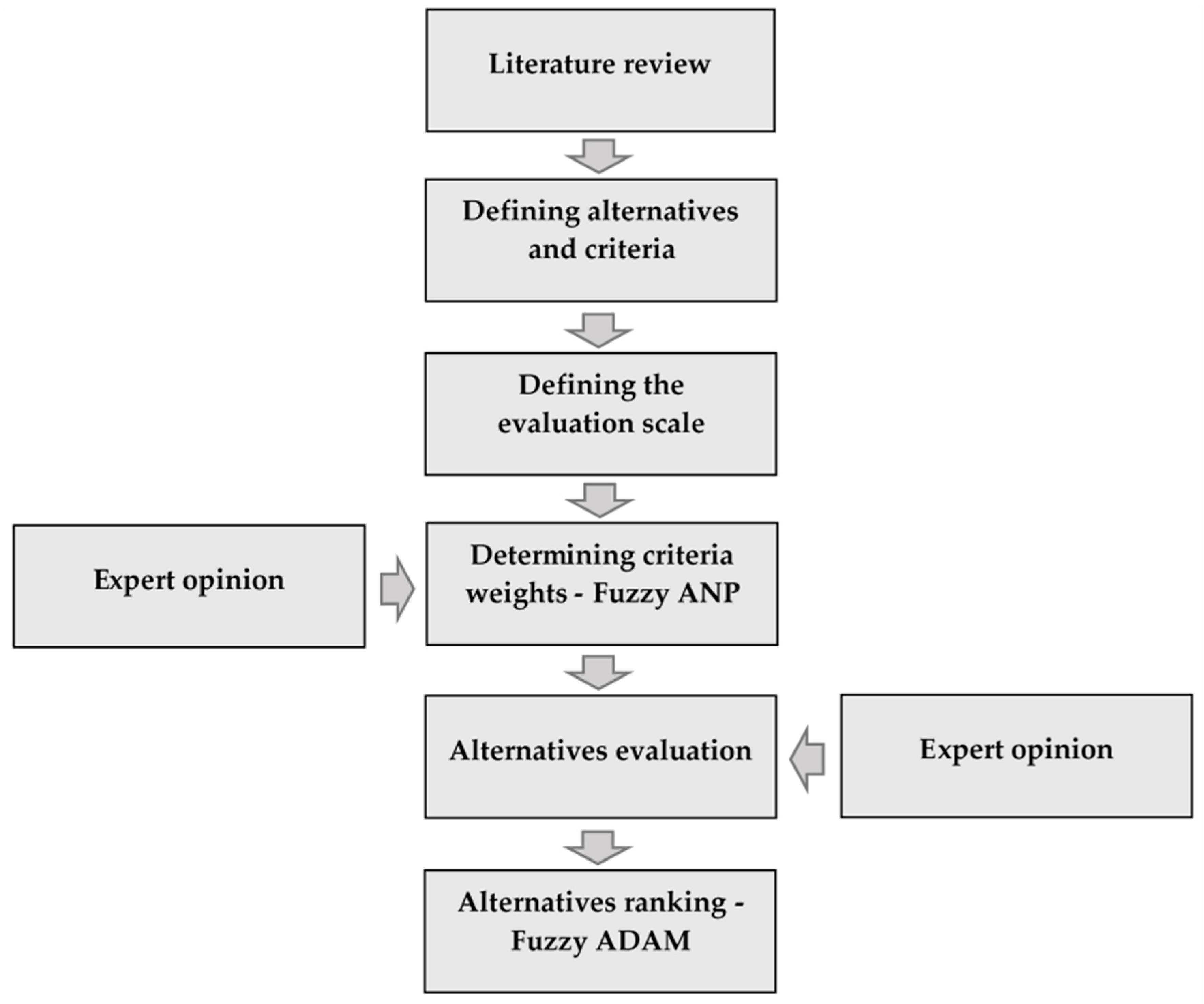 Mathematics 12 02010 g001