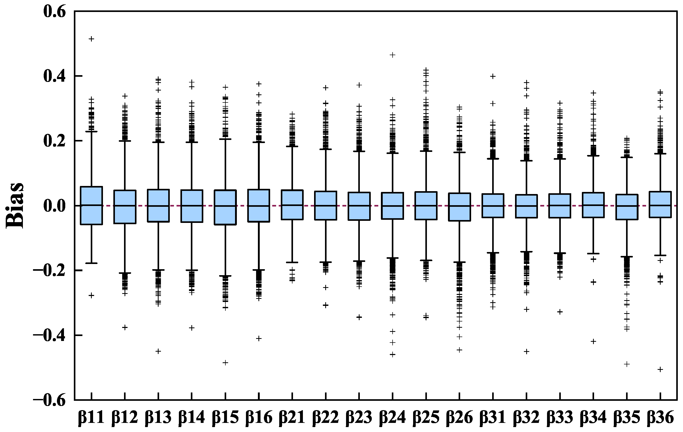 Mathematics 12 02011 g001