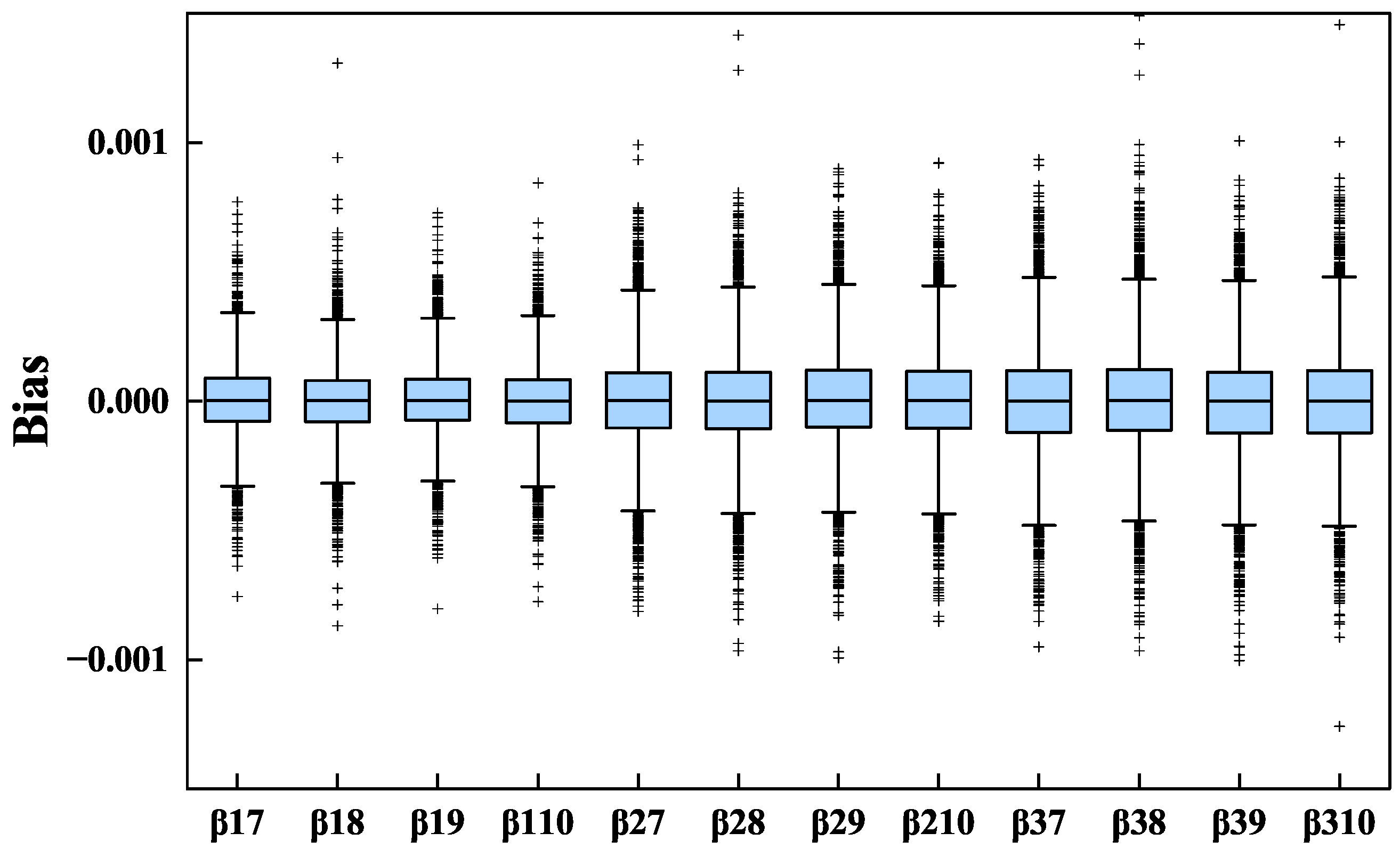 Mathematics 12 02011 g002