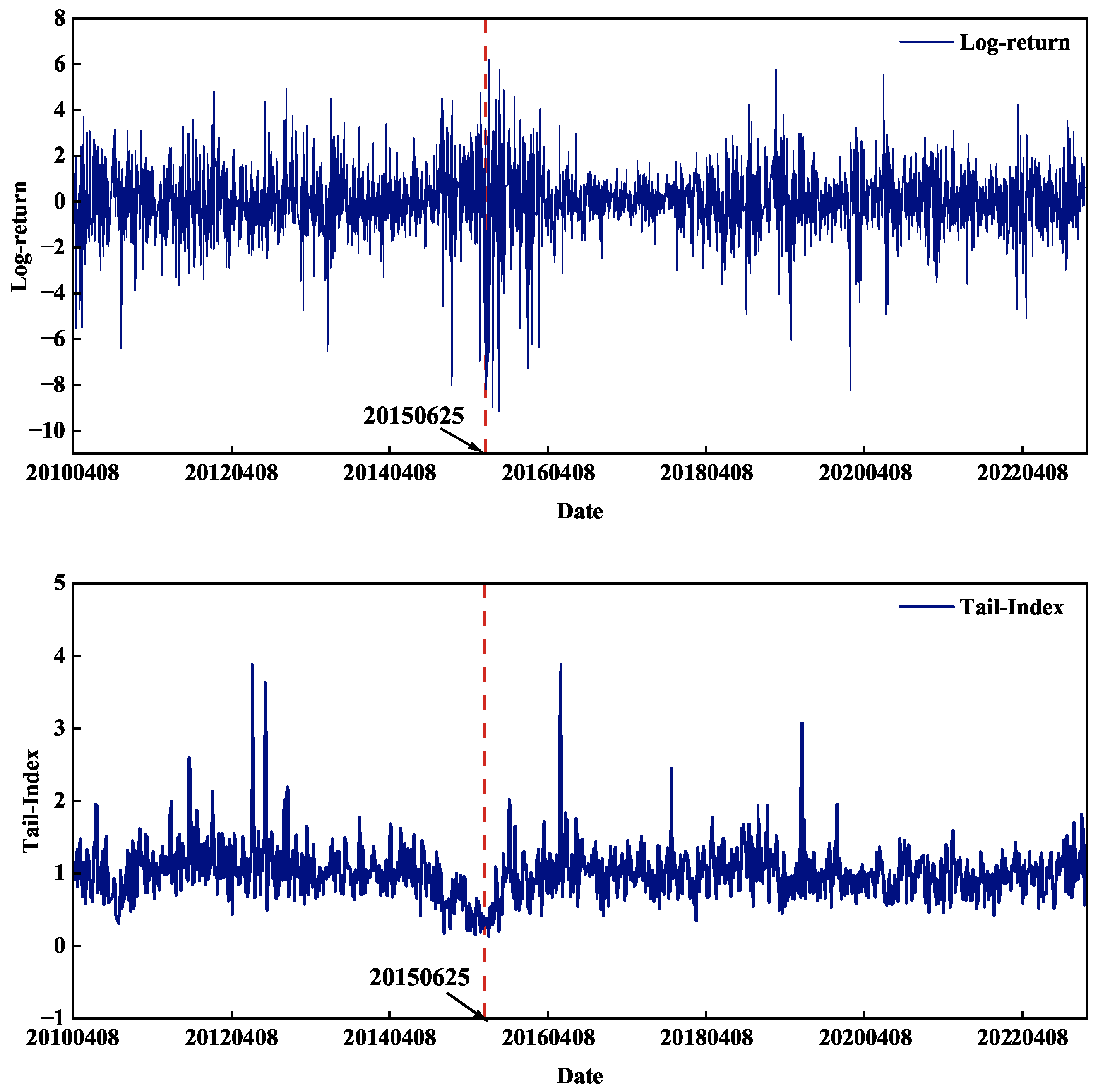 Mathematics 12 02011 g006
