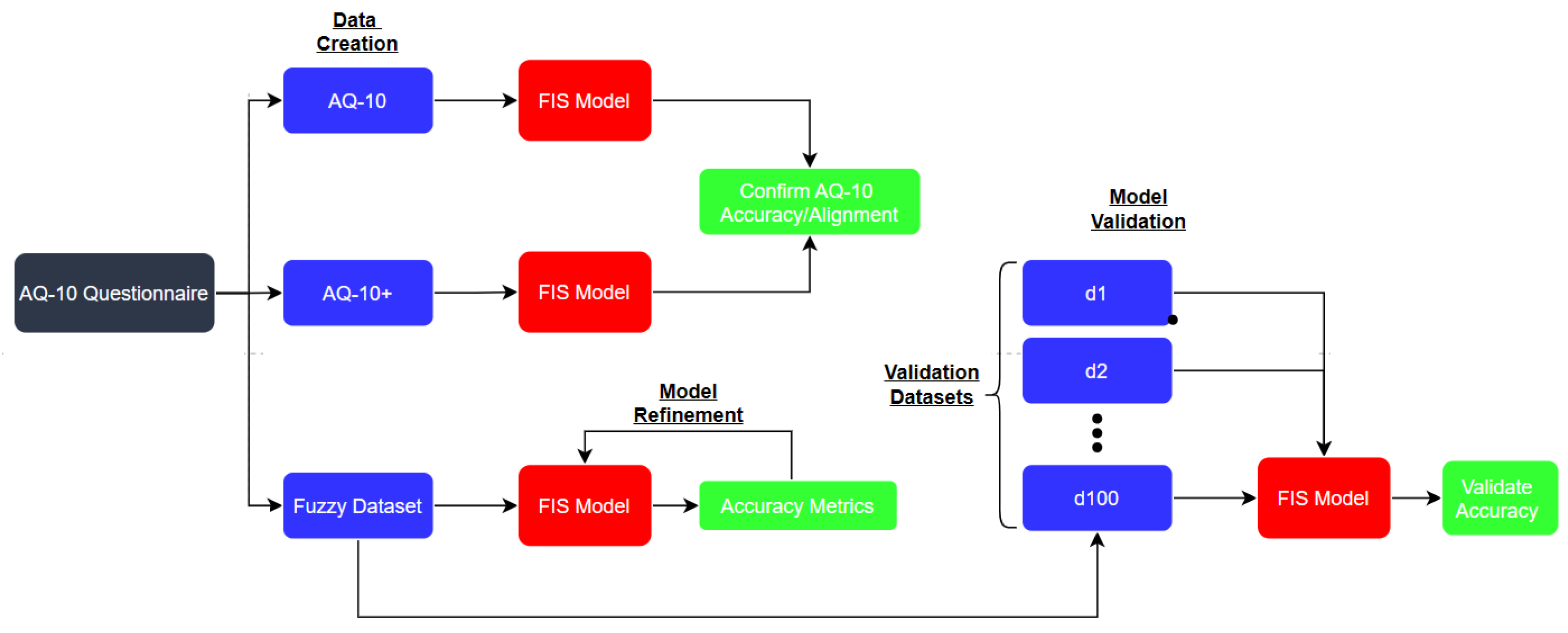 Mathematics 12 02012 g001