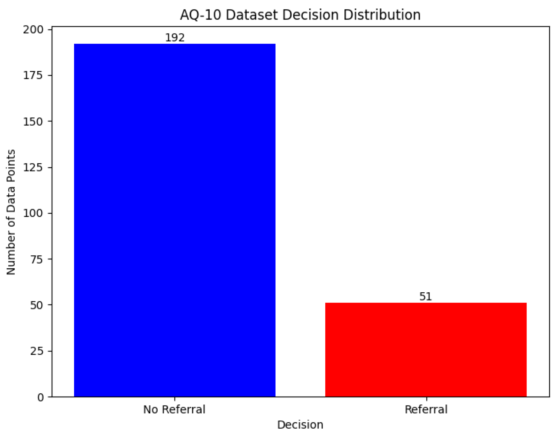 Mathematics 12 02012 g003