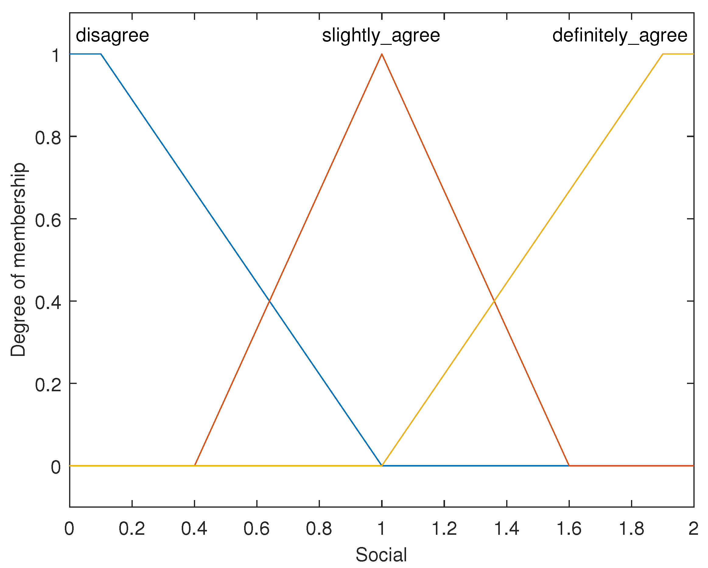 Mathematics 12 02012 g006