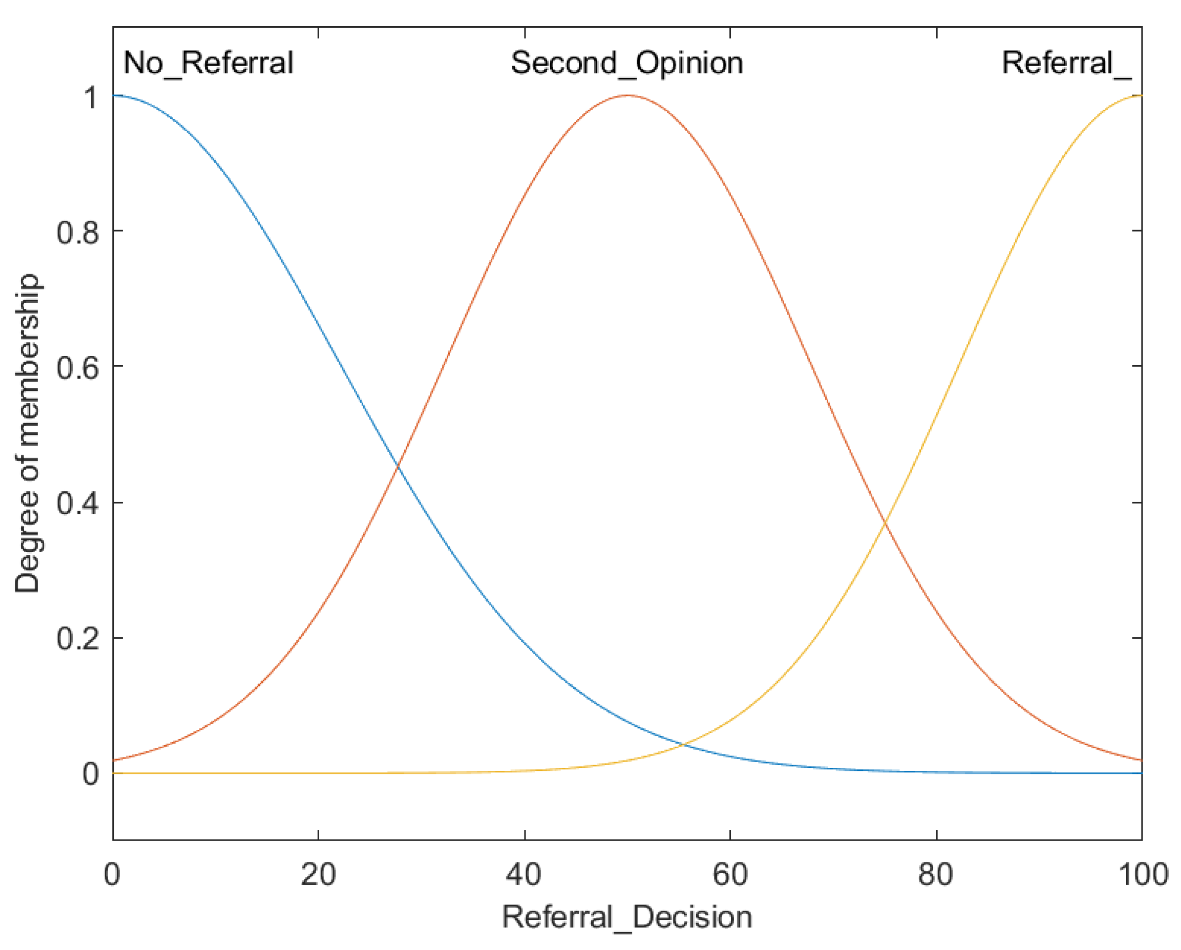 Mathematics 12 02012 g007