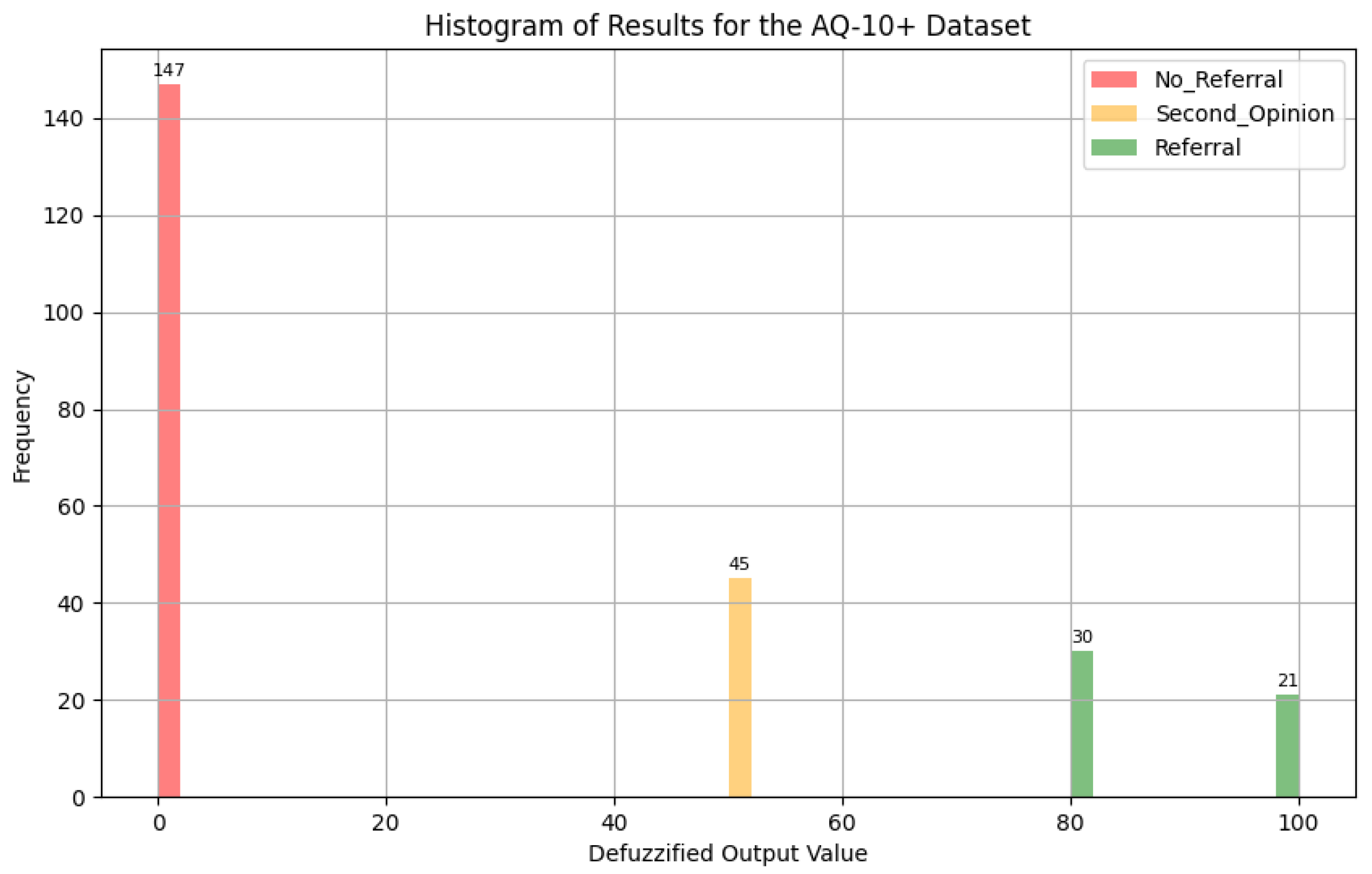 Mathematics 12 02012 g009