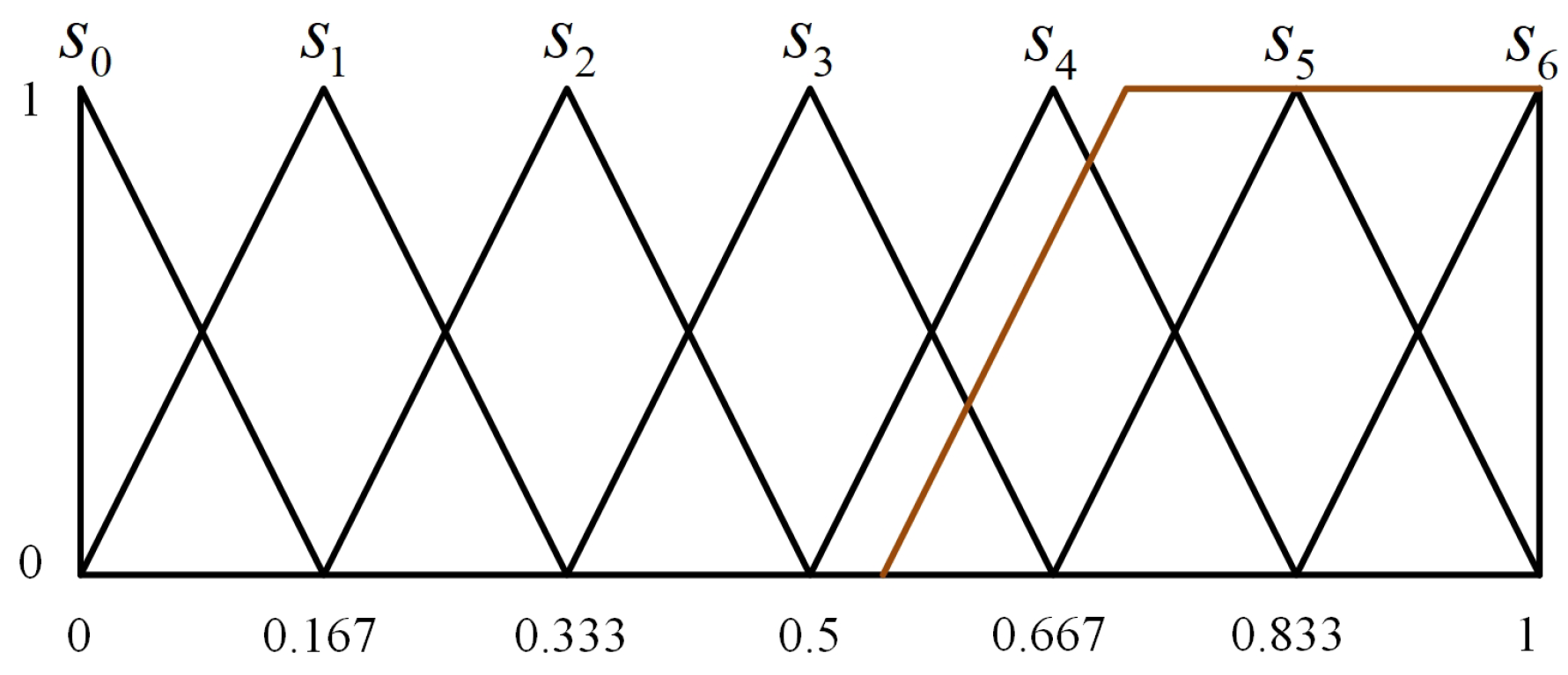 Mathematics 12 02013 g001