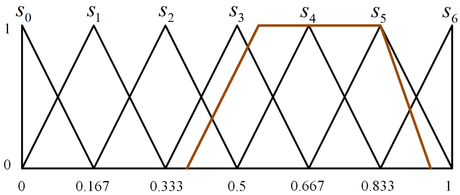 Mathematics 12 02013 g002