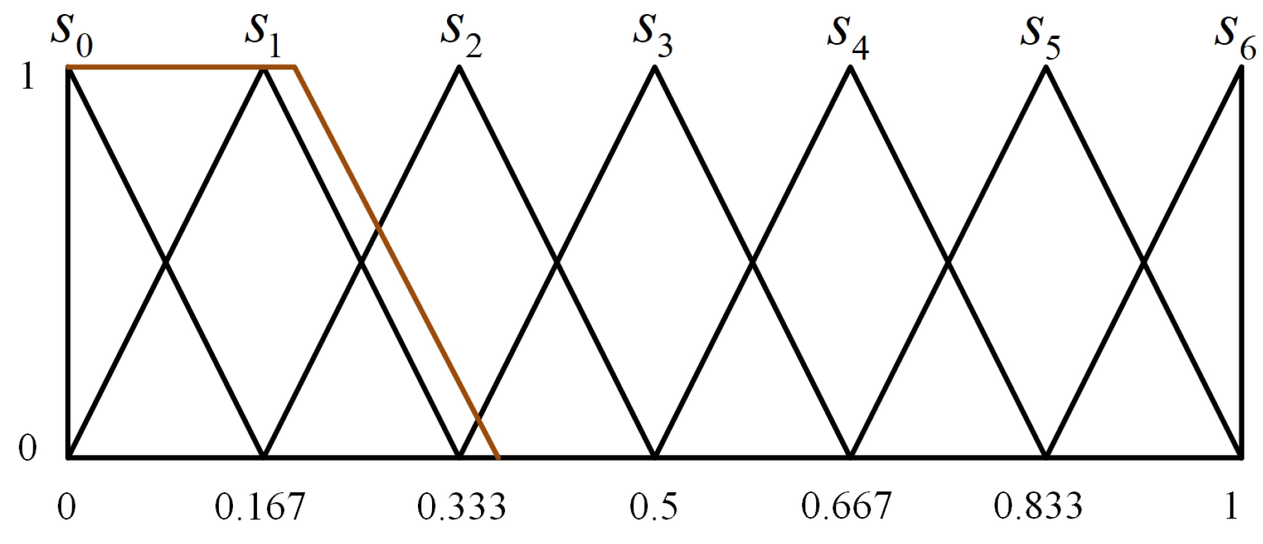 Mathematics 12 02013 g003