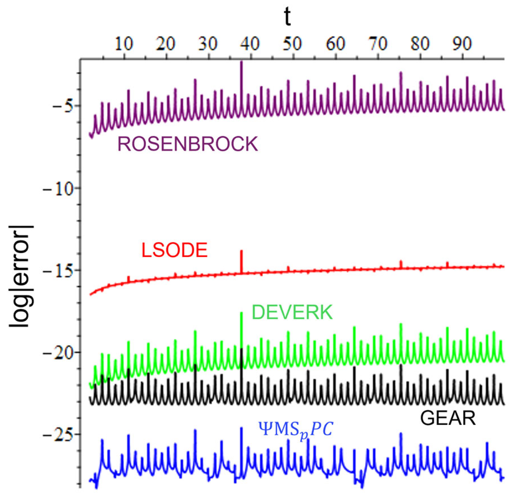 Mathematics 12 02018 g001