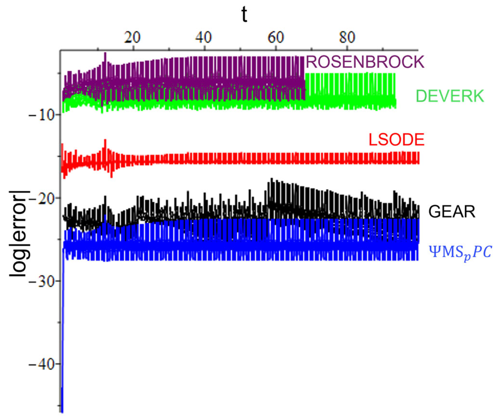 Mathematics 12 02018 g004