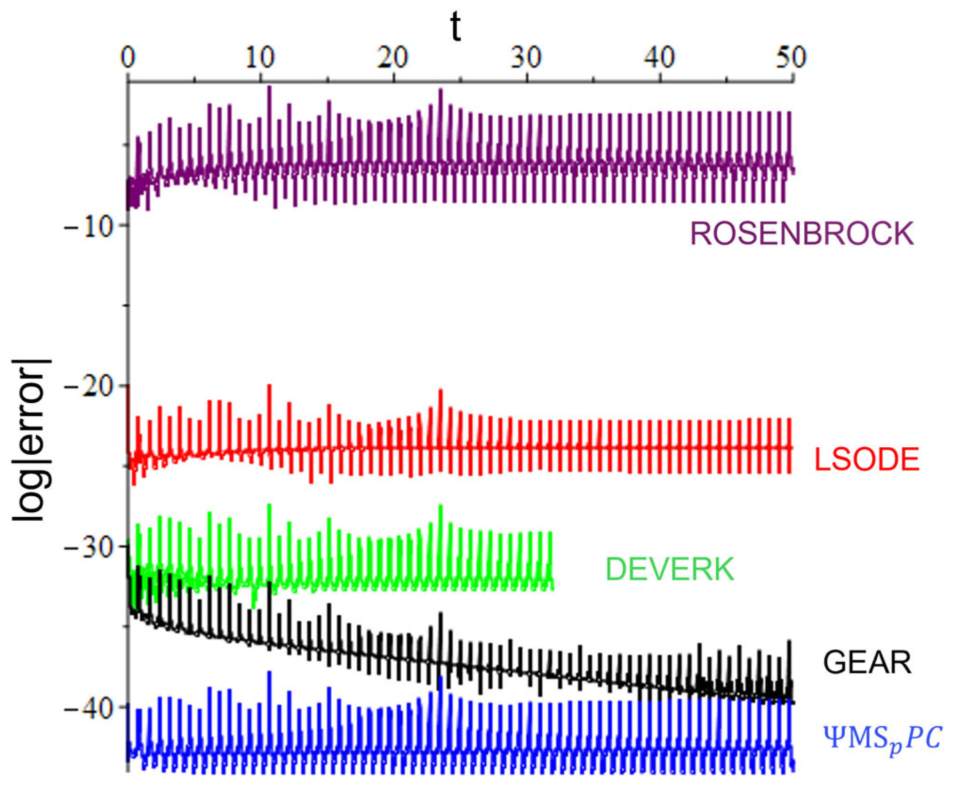 Mathematics 12 02018 g005
