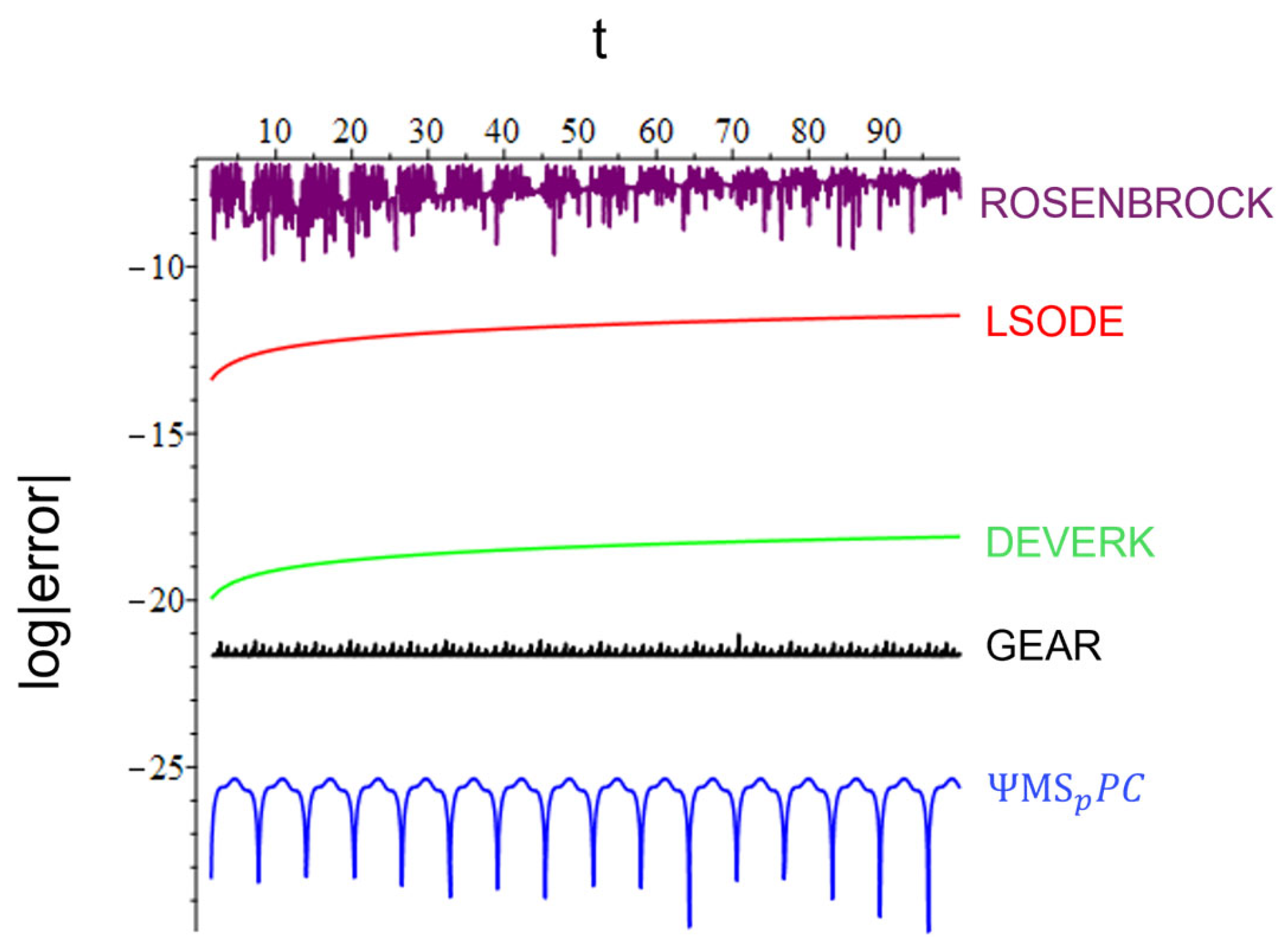 Mathematics 12 02018 g006