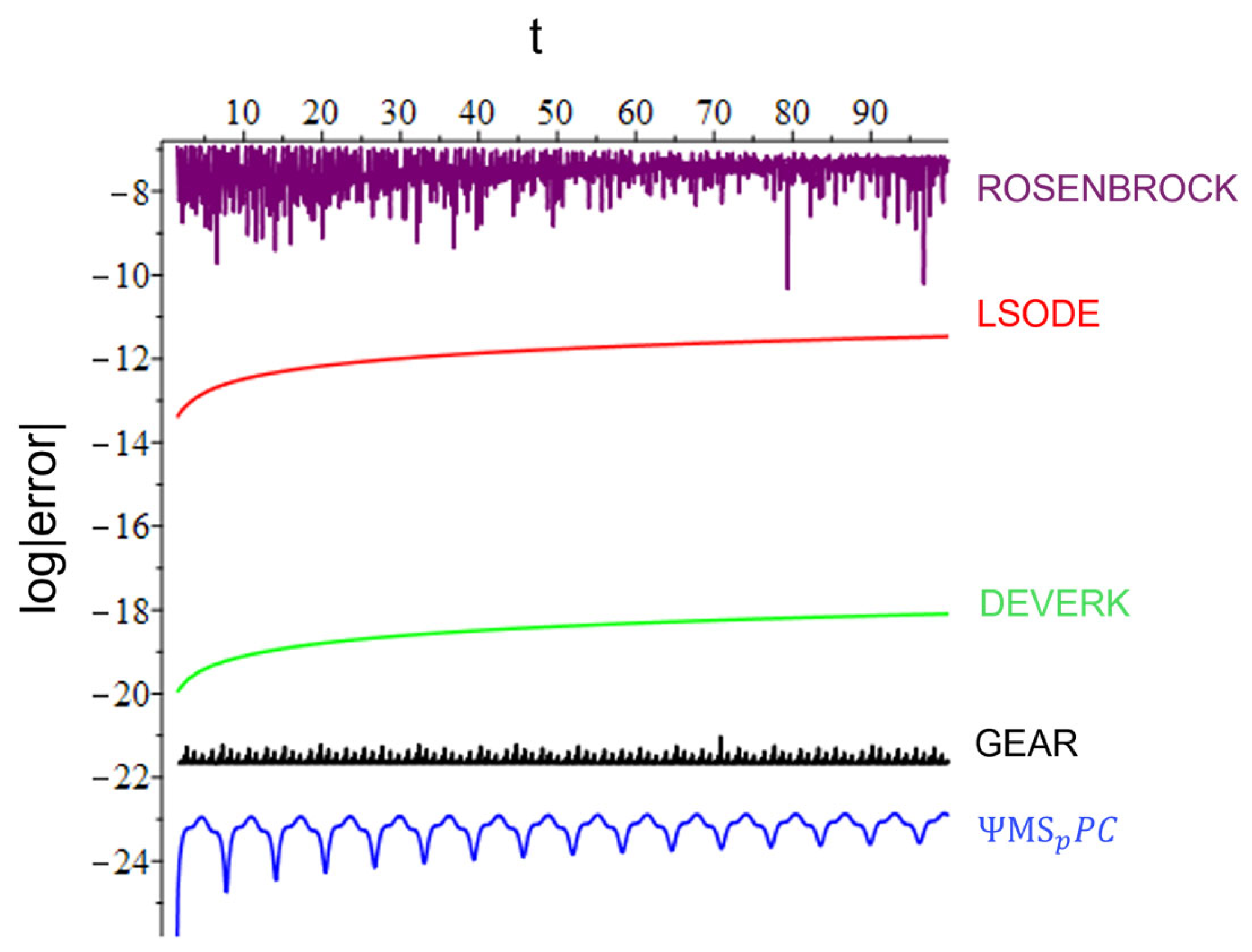 Mathematics 12 02018 g007