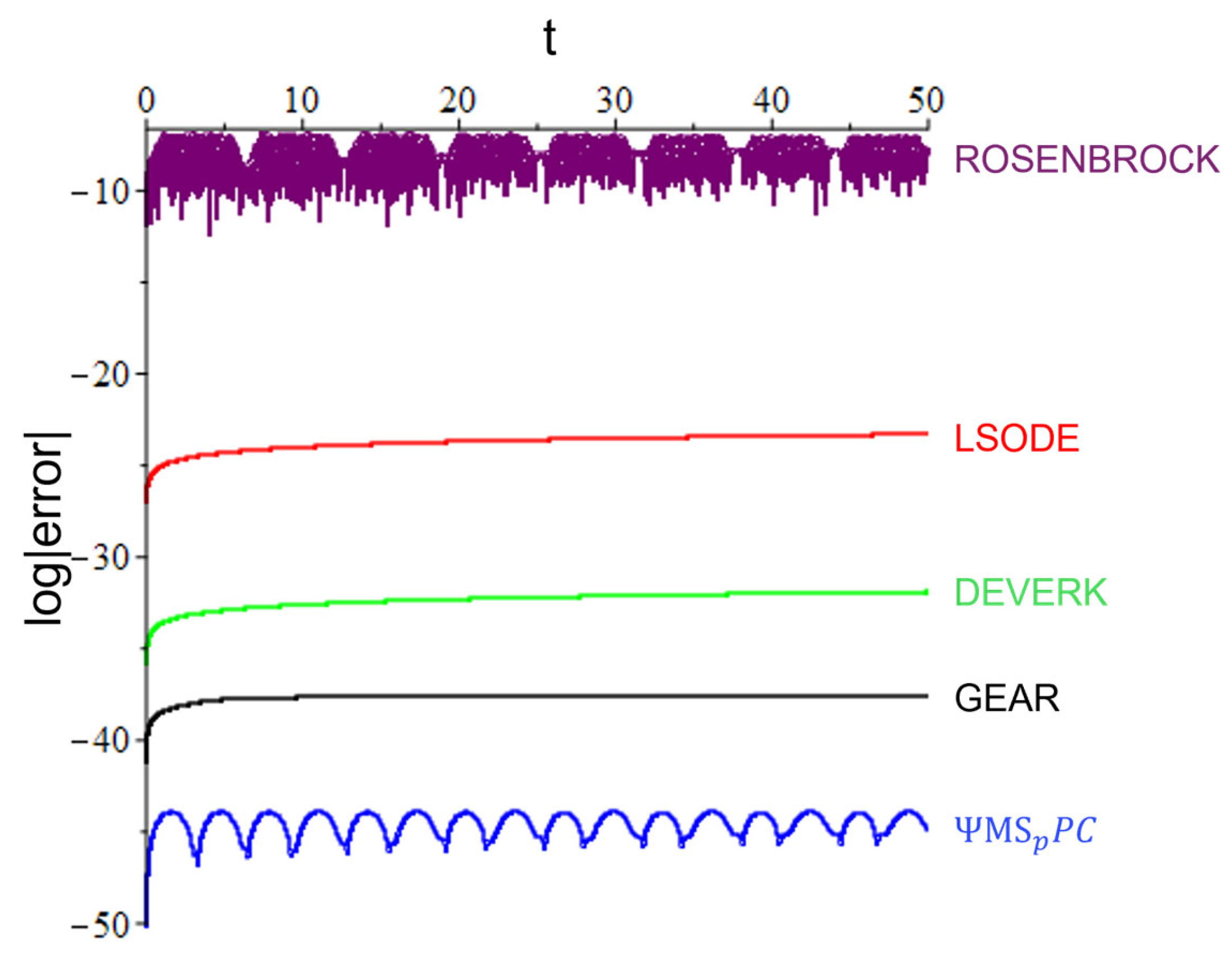 Mathematics 12 02018 g009