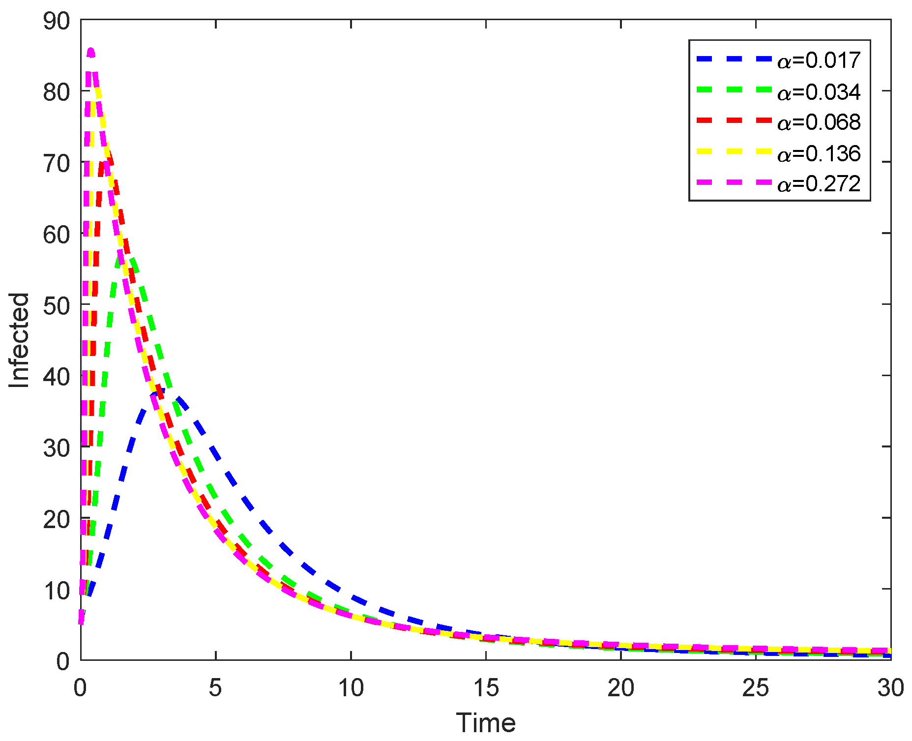 Mathematics 12 02033 g005