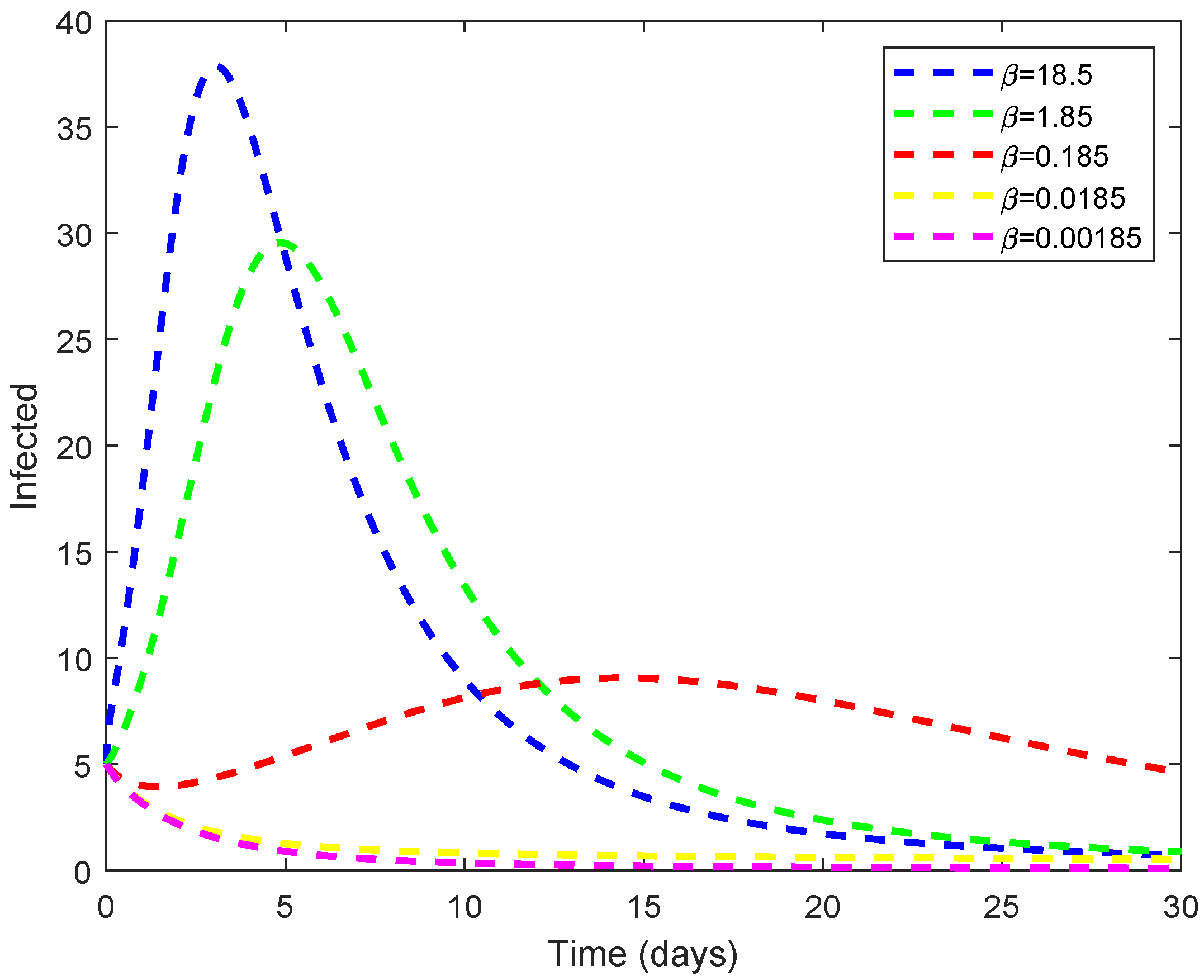 Mathematics 12 02033 g006