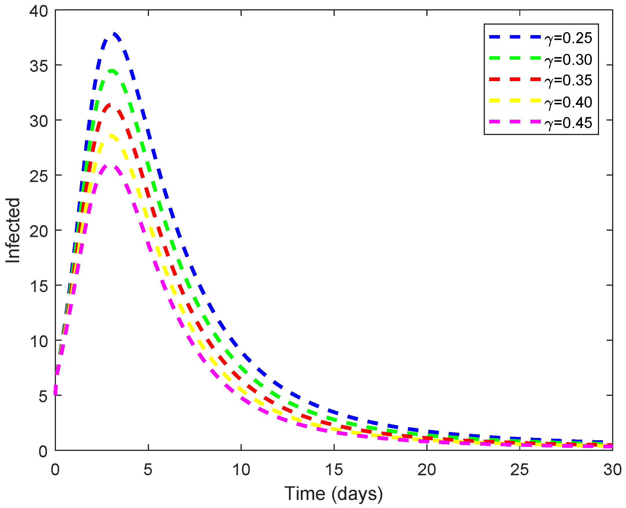 Mathematics 12 02033 g007