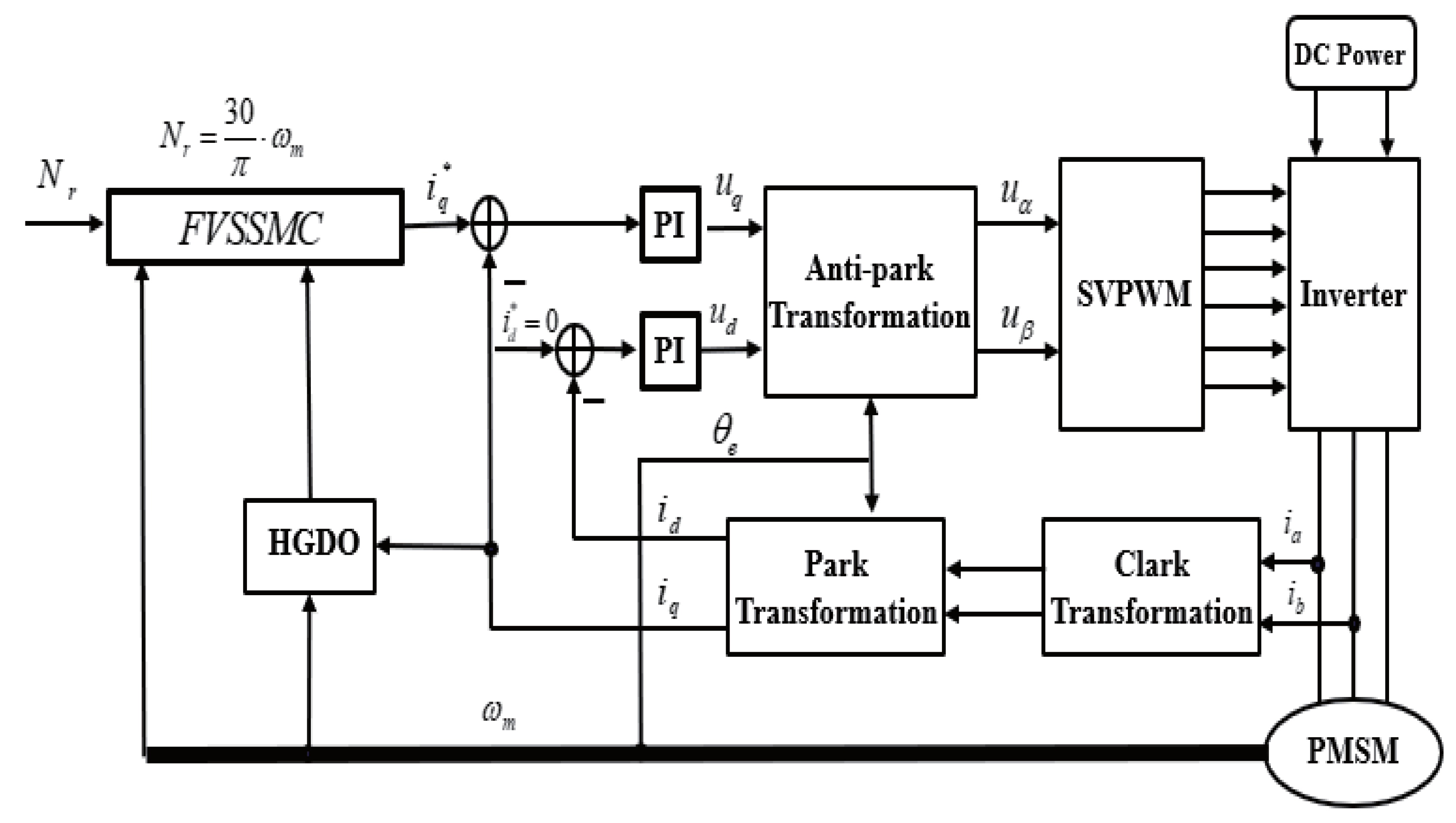 Mathematics 12 02036 g002
