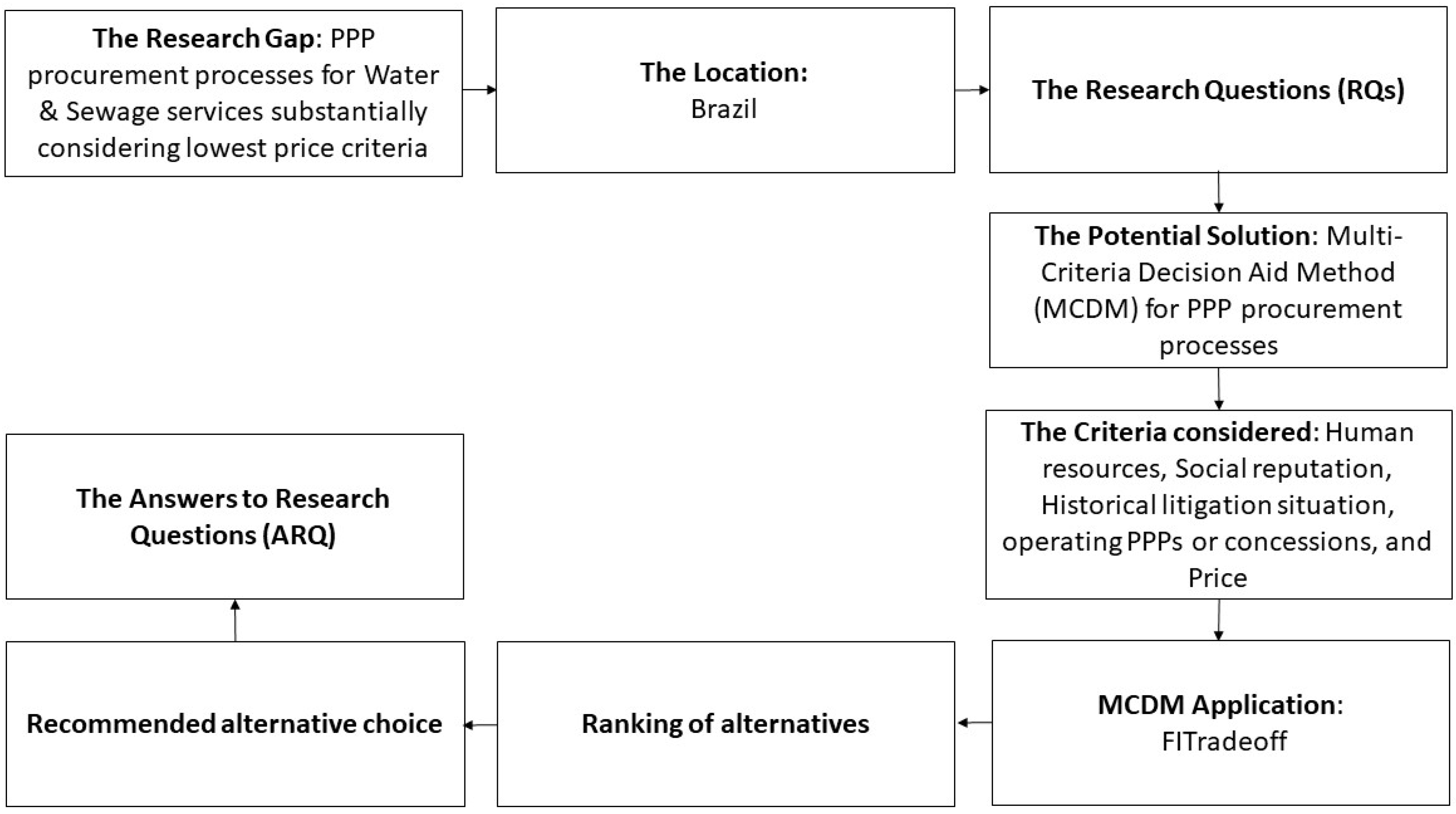 Mathematics 12 02041 g001